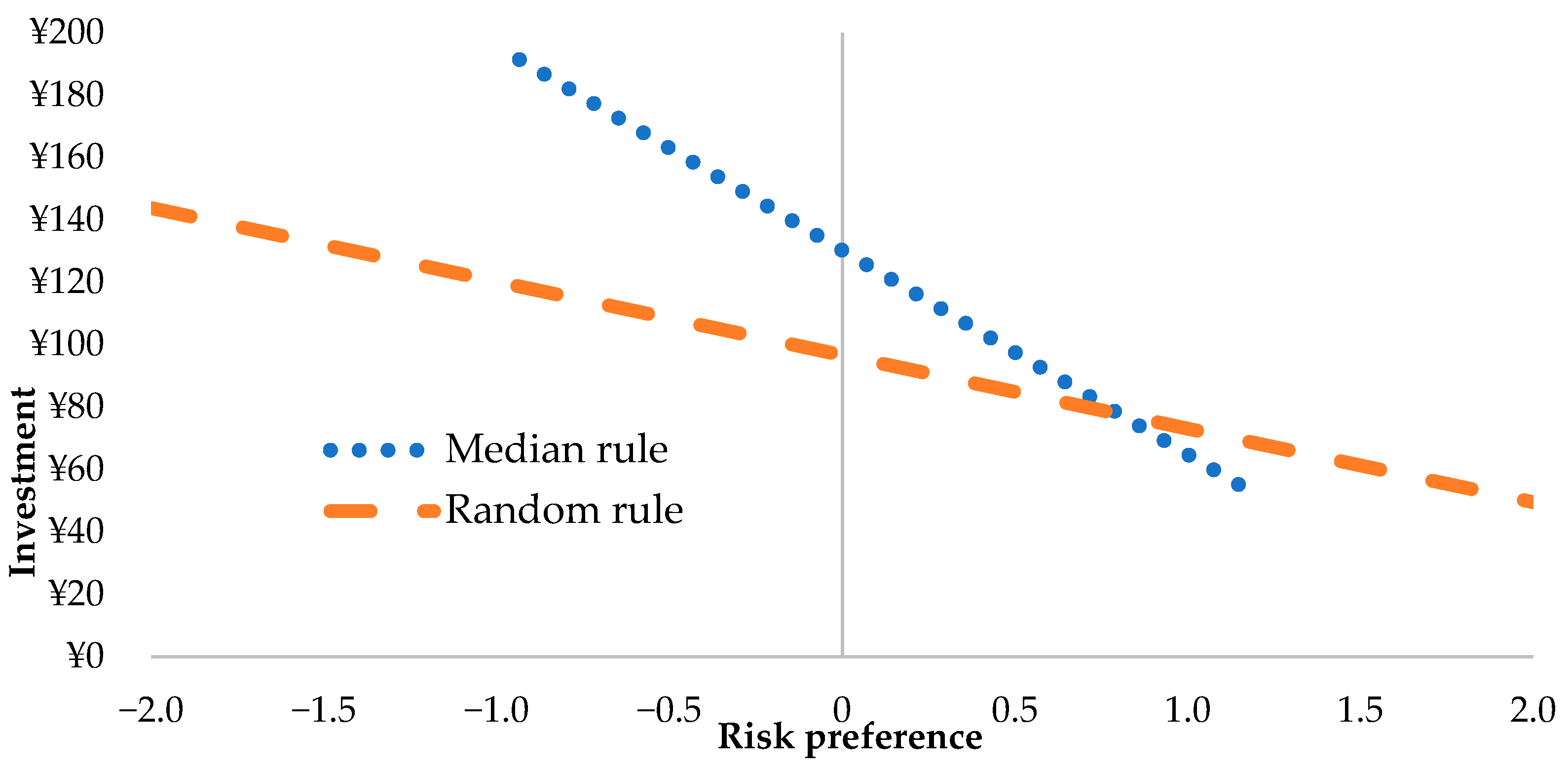 Games 14 00016 g002 Games 14 00016 g002