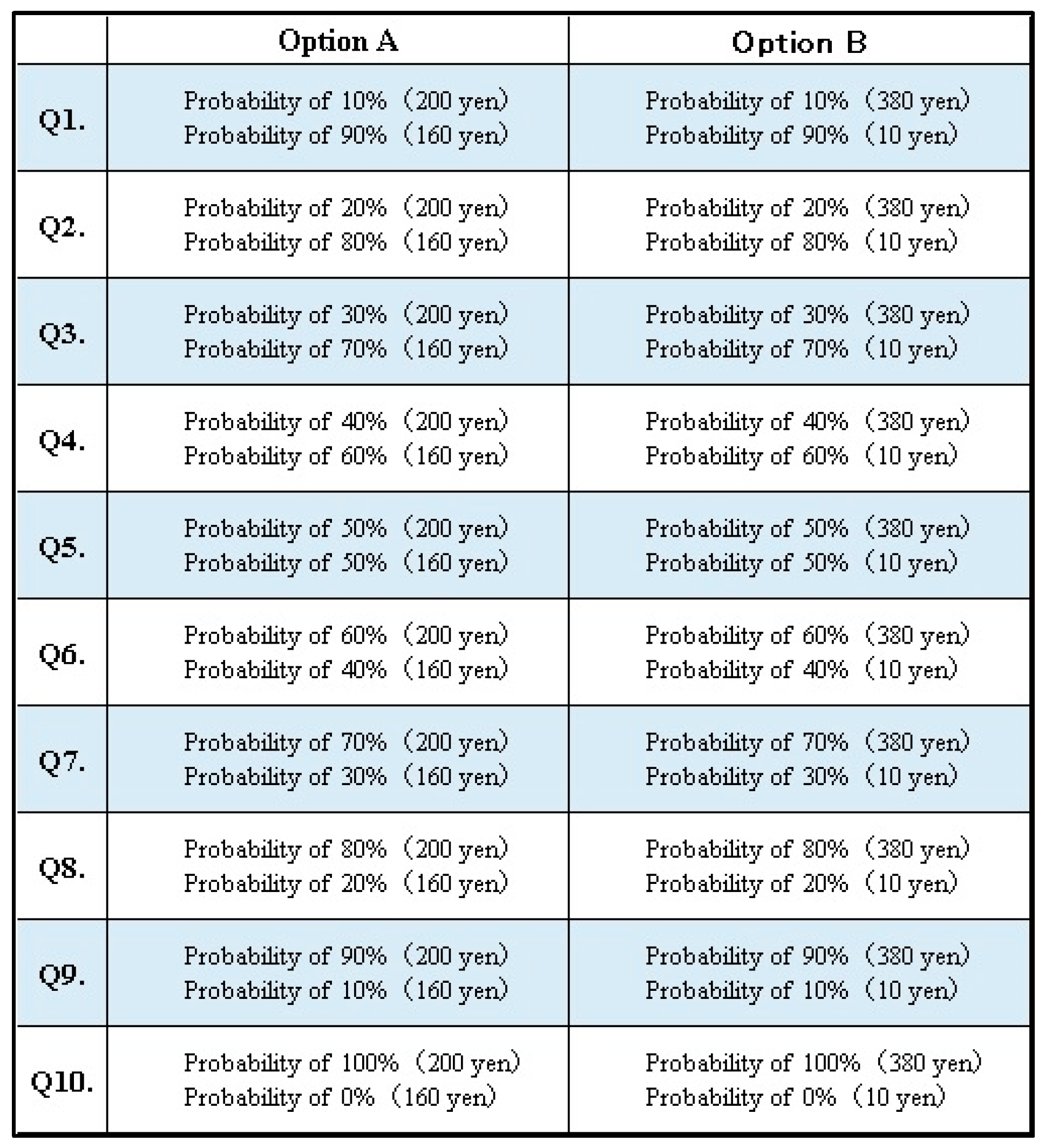 Games 14 00016 g0a1 Games 14 00016 g0a1