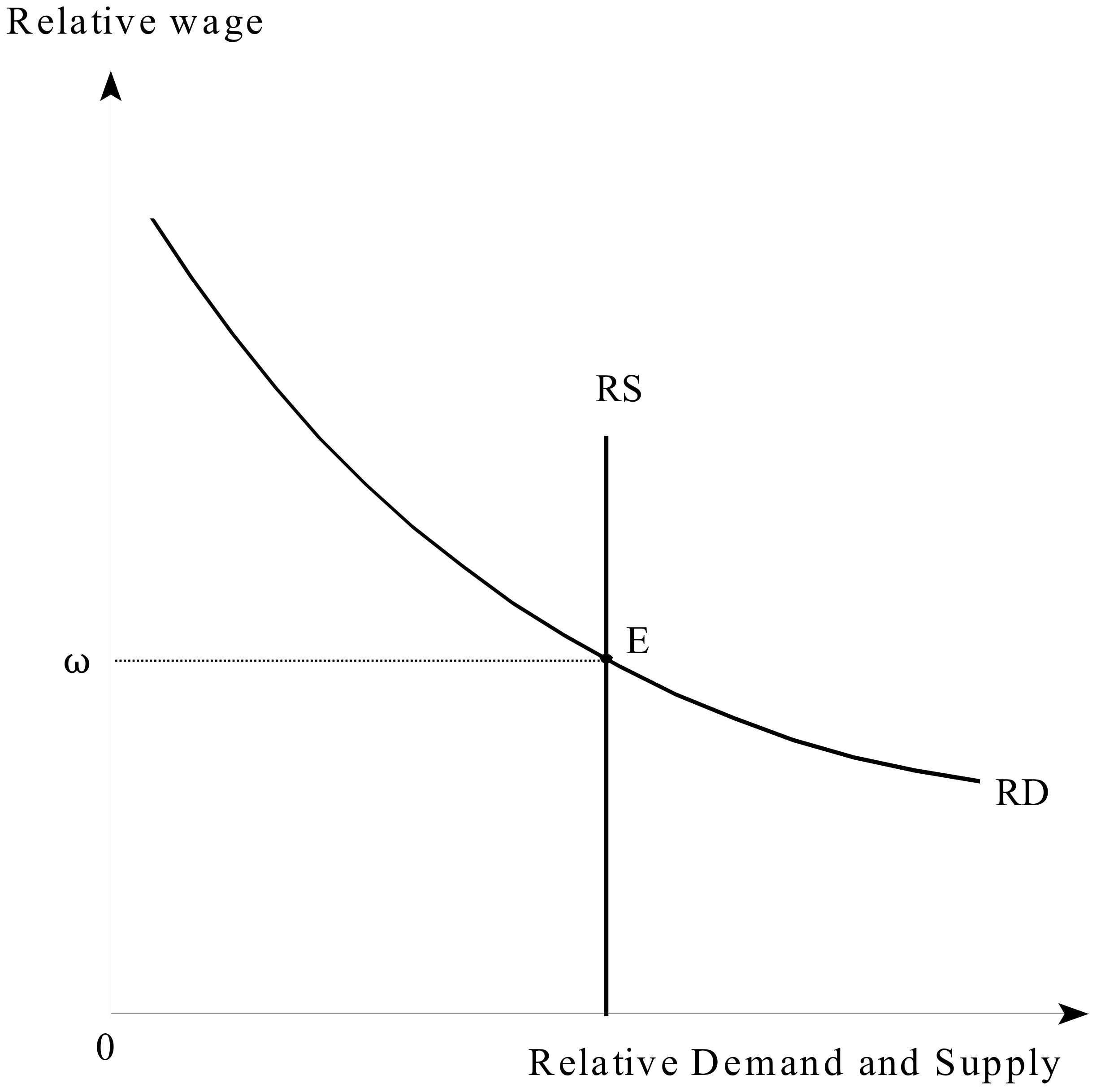Games 14 00018 g001 Games 14 00018 g001
