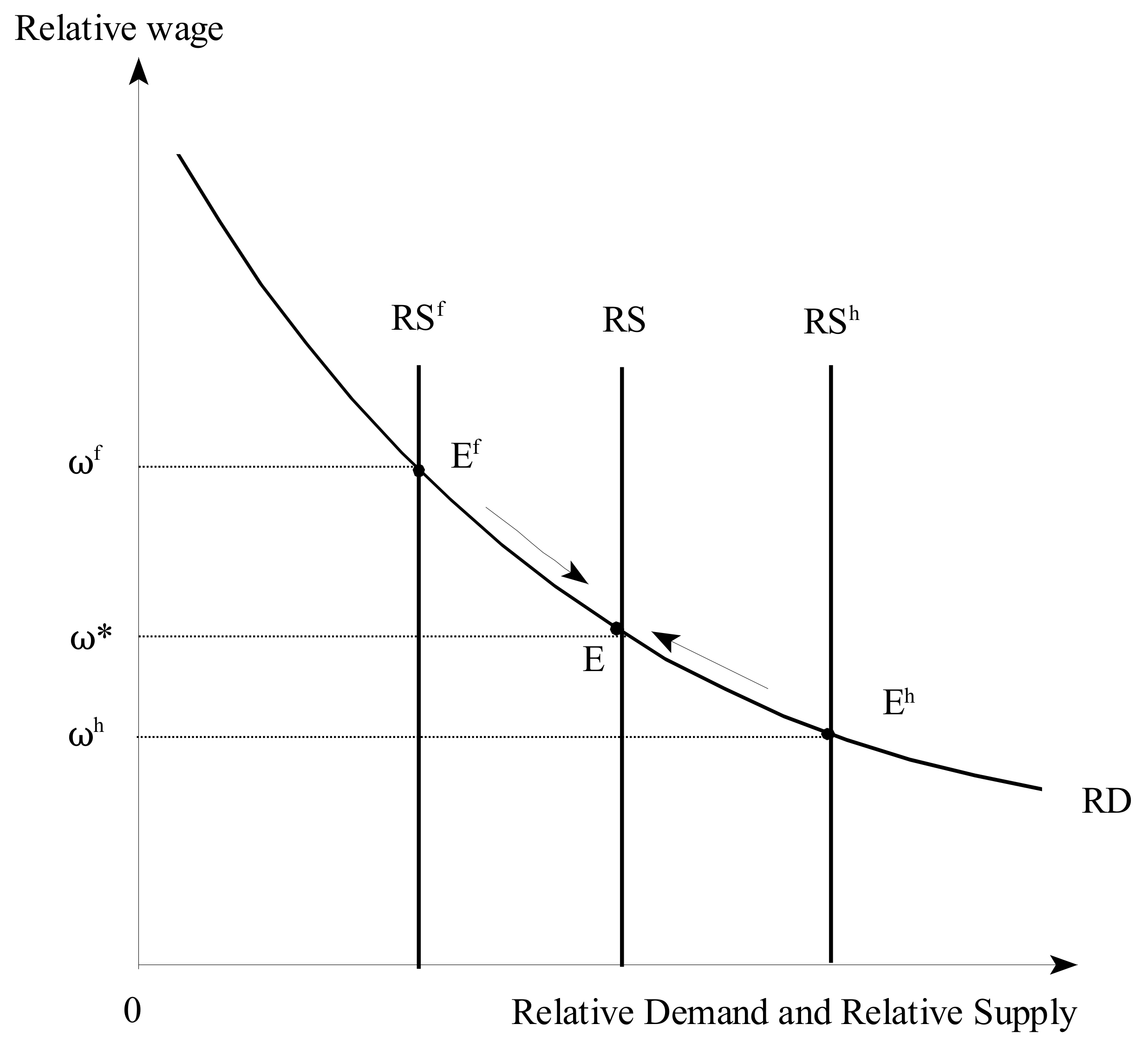 Games 14 00018 g002 Games 14 00018 g002