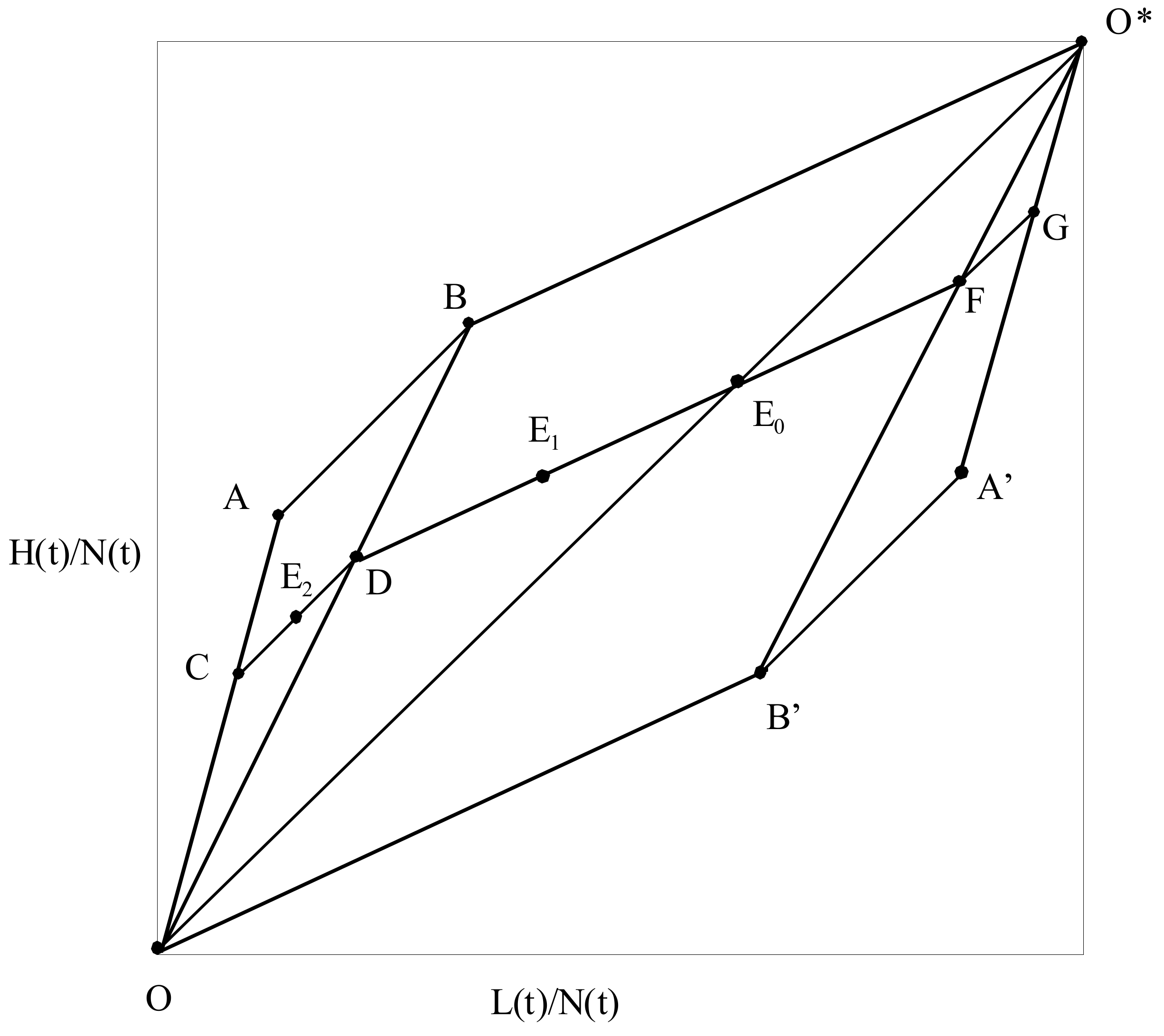 Games 14 00018 g0a1 Games 14 00018 g0a1