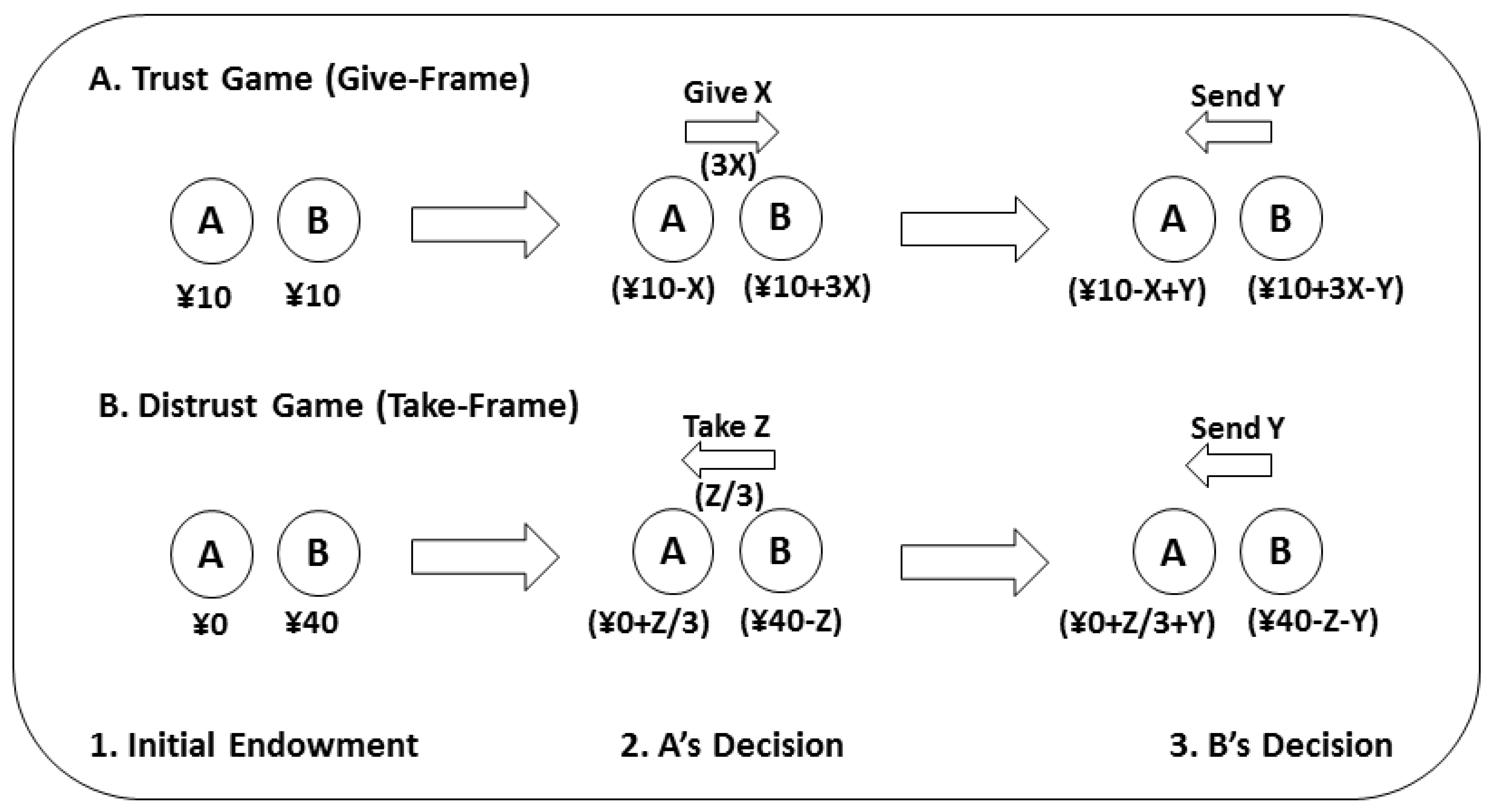 Games 14 00021 g004 Games 14 00021 g004