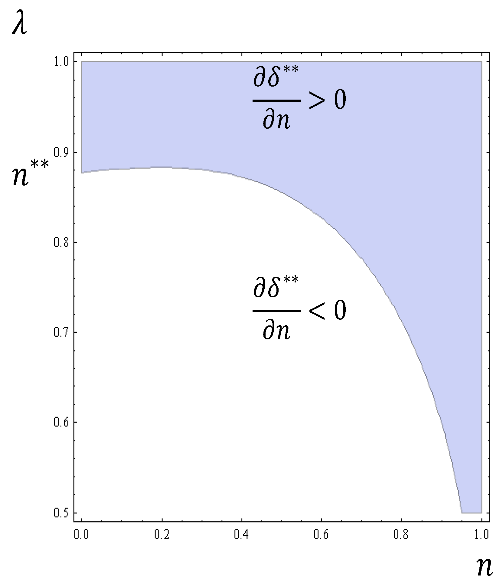 Games 14 00029 g002 Games 14 00029 g002