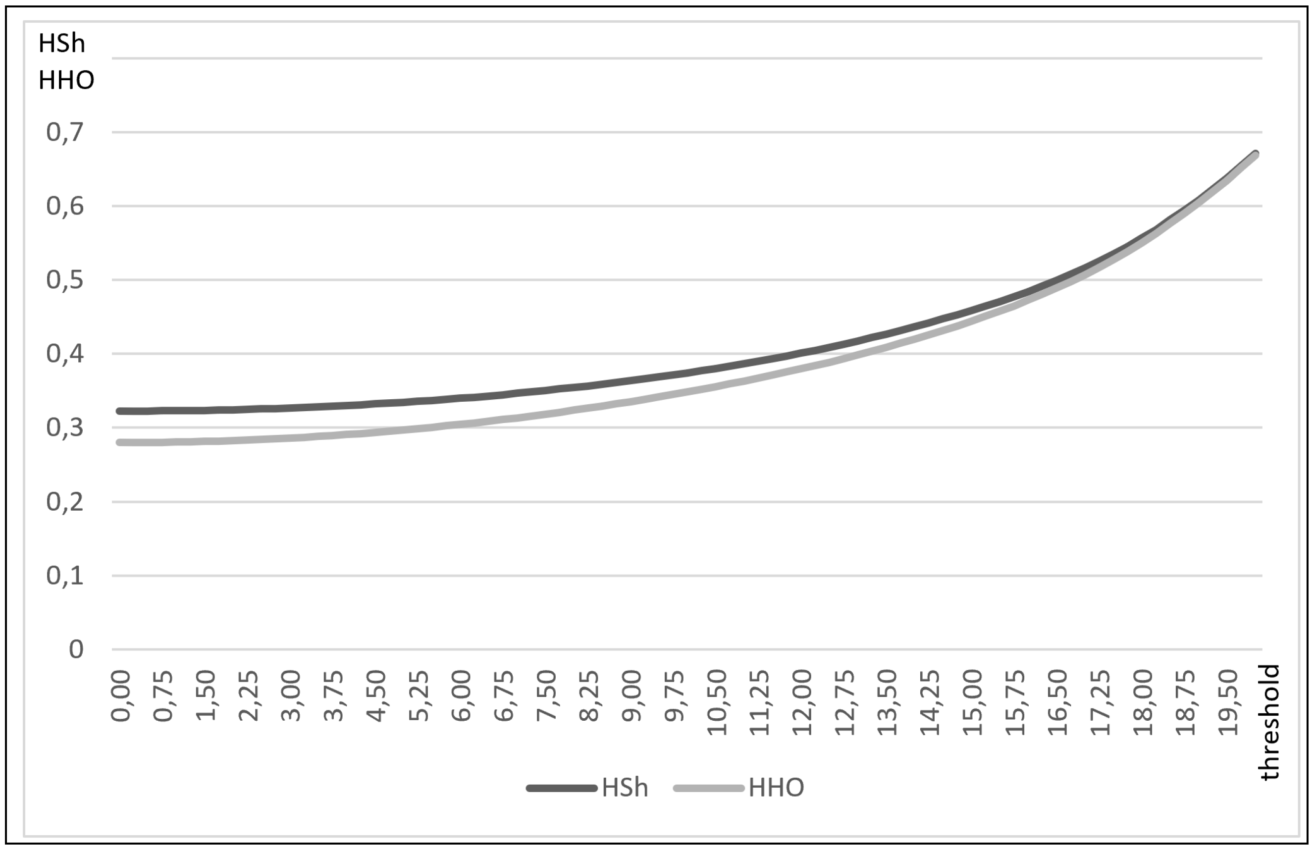 Games 14 00032 g001 Games 14 00032 g001