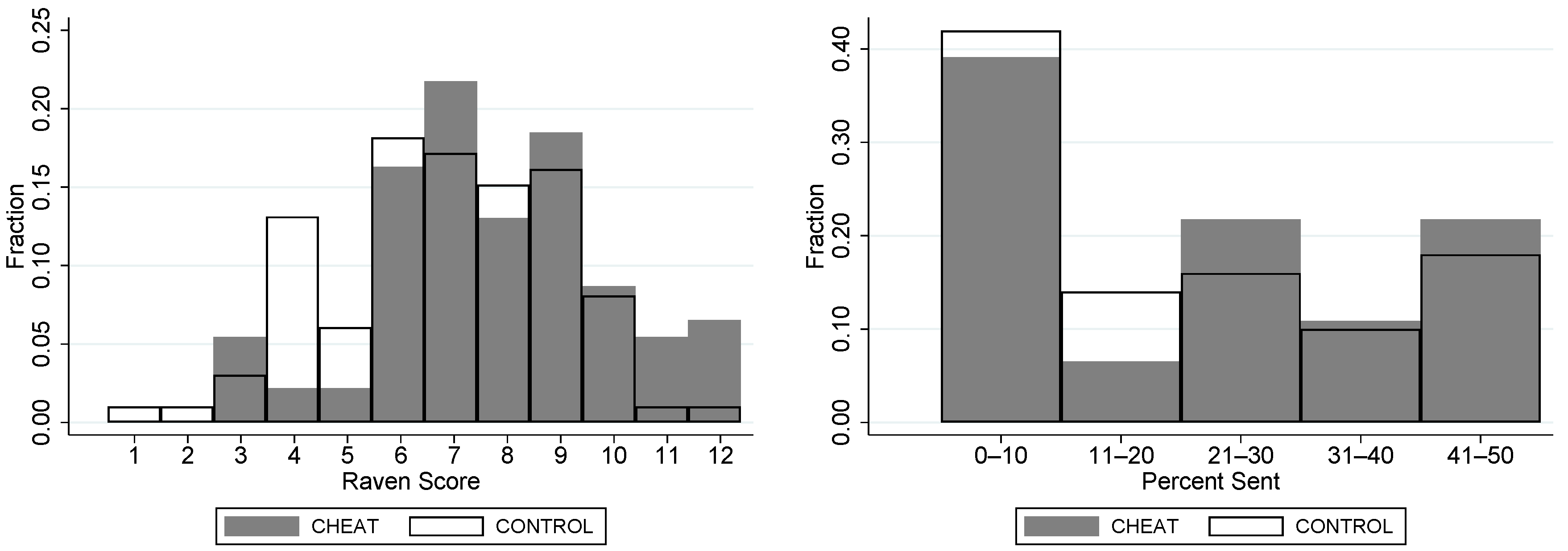 Games 14 00040 g001 Games 14 00040 g001
