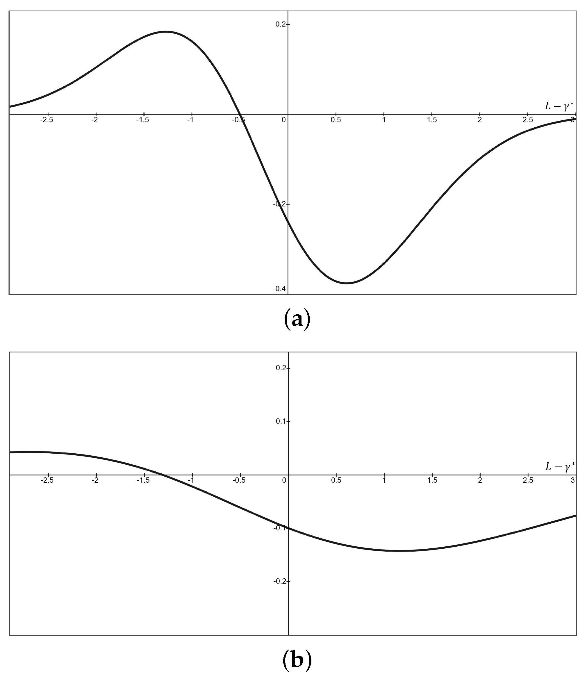 Games 14 00048 g001 Games 14 00048 g001