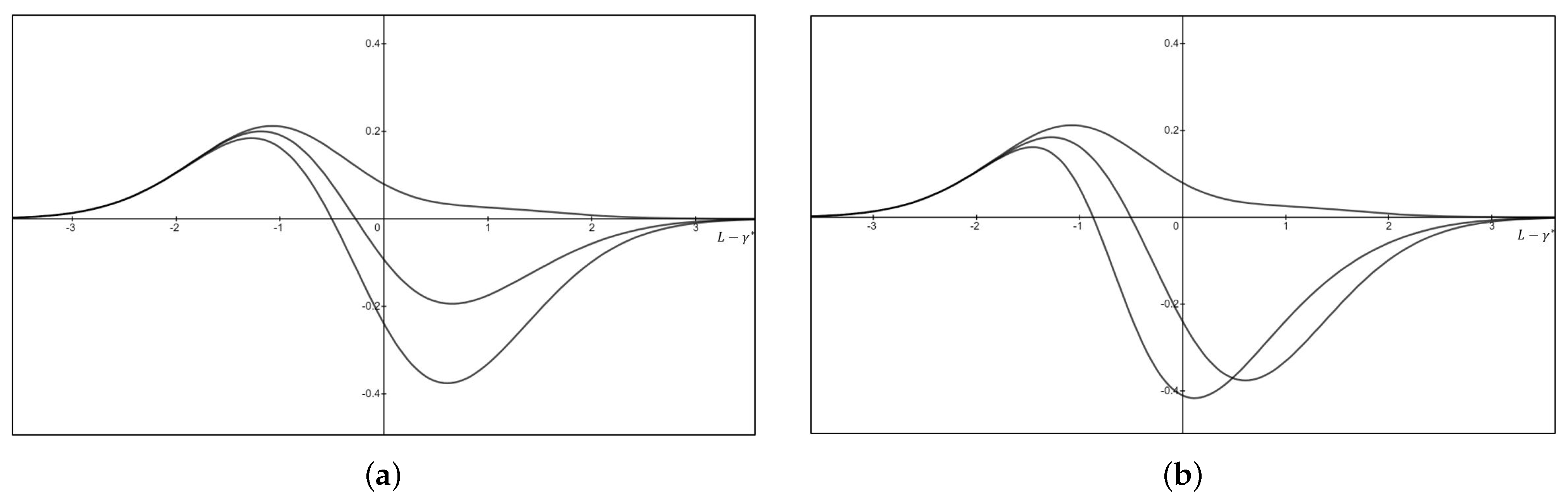 Games 14 00048 g002 Games 14 00048 g002