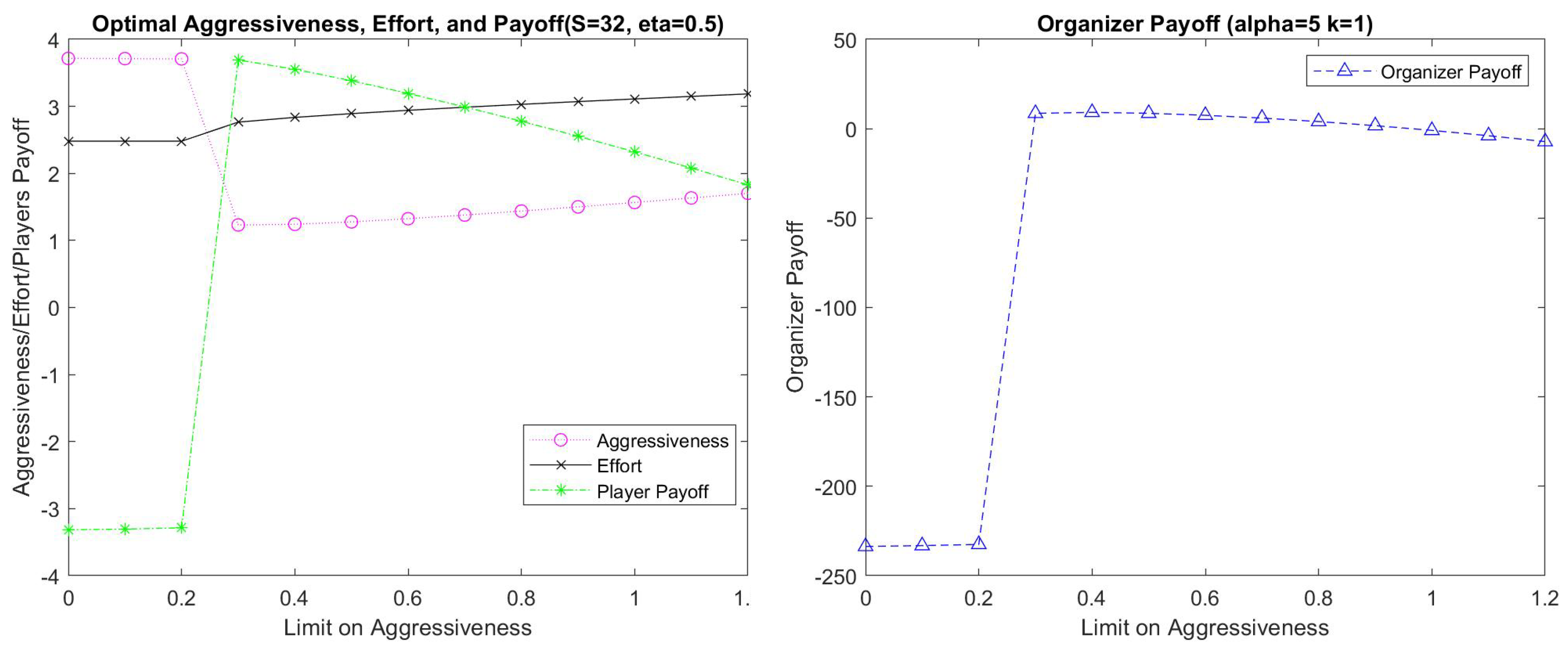 Games 14 00048 g0a1 Games 14 00048 g0a1