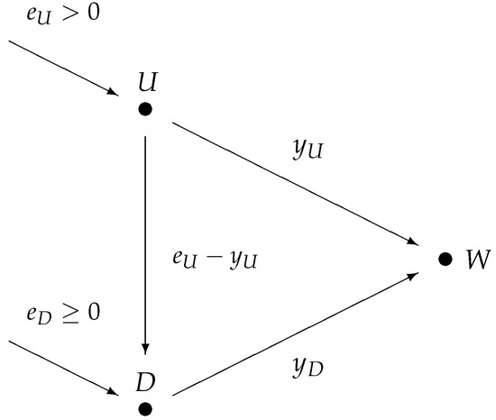 Stackelberg Social Equilibrium in Water Markets