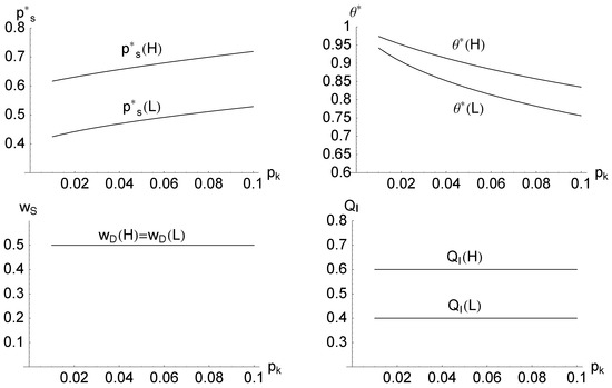 洋書 Game Theoretic Analysis of Voting in ... Making Votes Count: Strategic Coordination in the World's