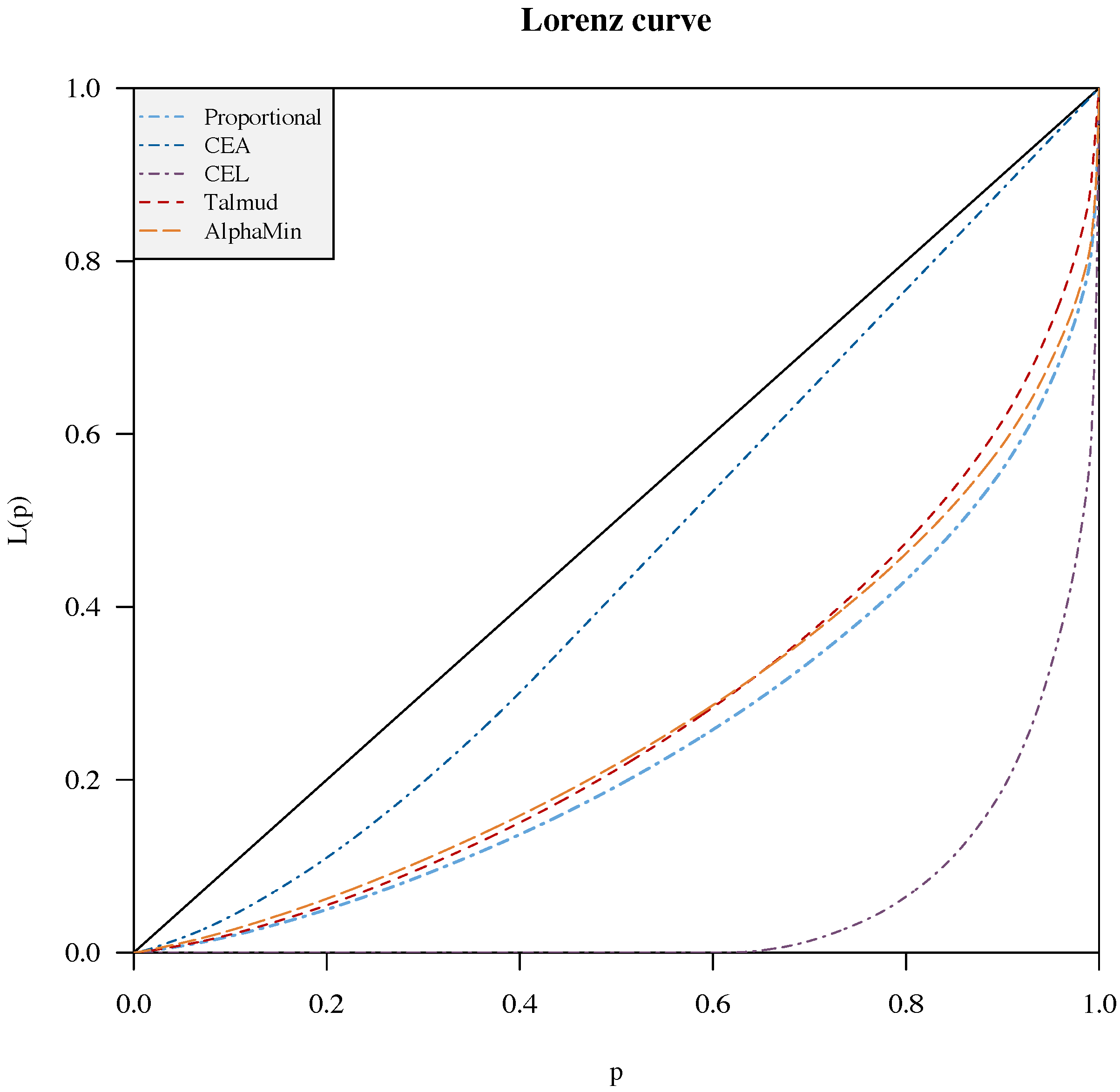 Games 14 00059 g006 Games 14 00059 g006