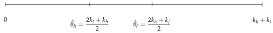 Equilibrium Selection in Hawk–Dove Games