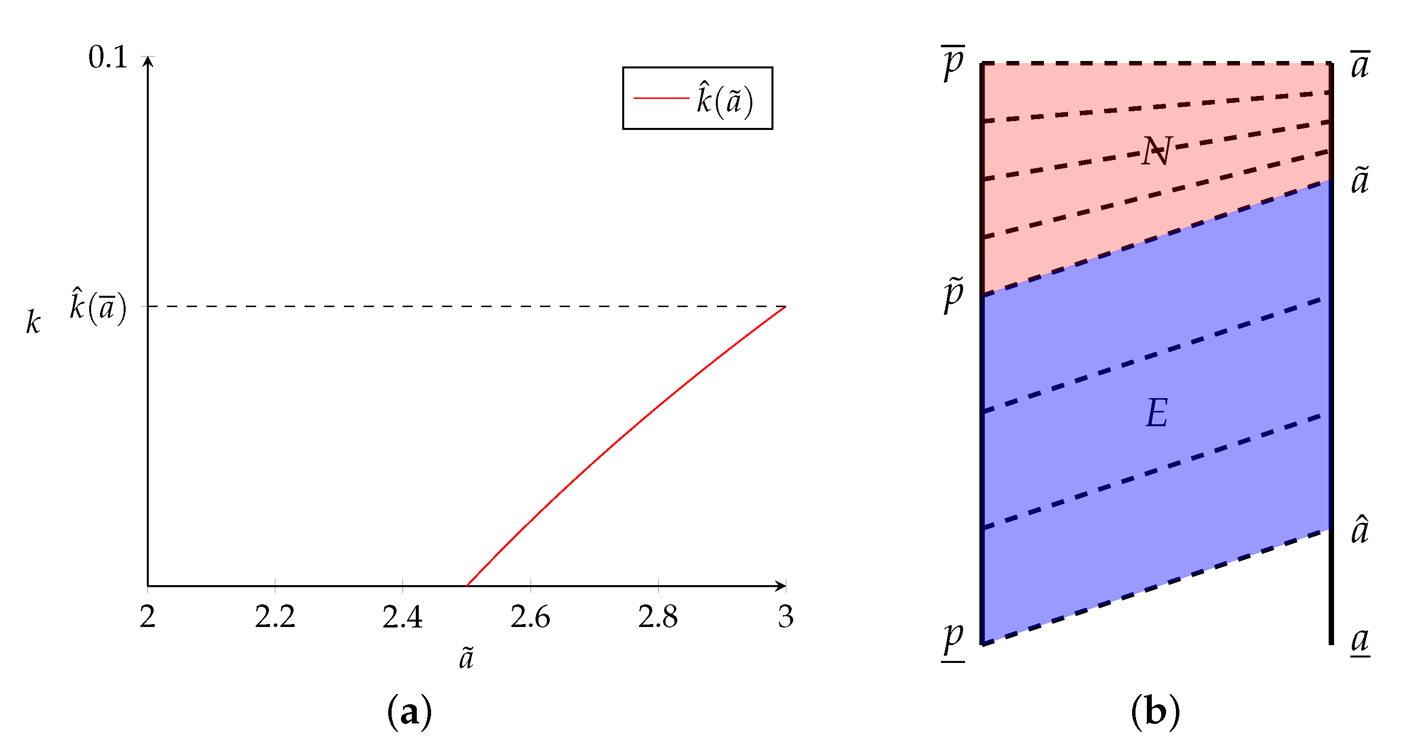 Games 15 00011 g001 Games 15 00011 g001