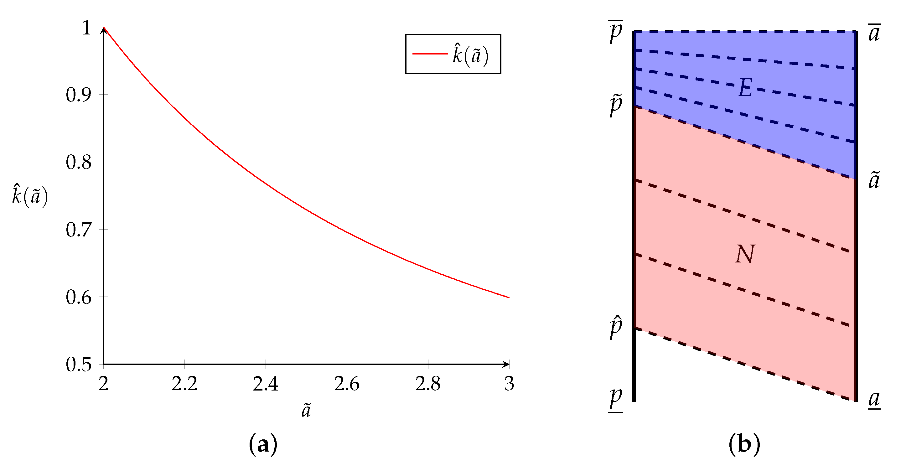 Games 15 00011 g002 Games 15 00011 g002