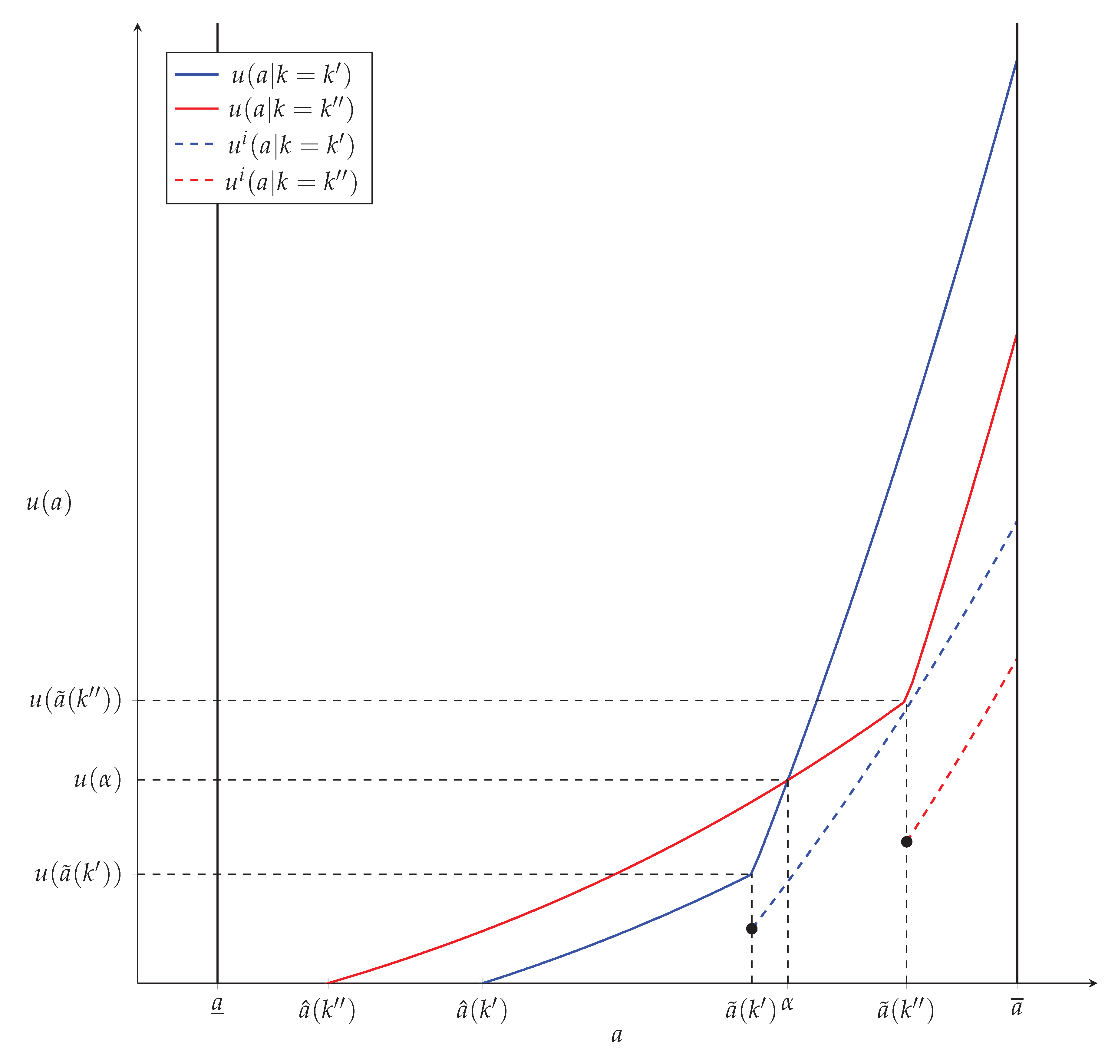 Games 15 00011 g003 Games 15 00011 g003