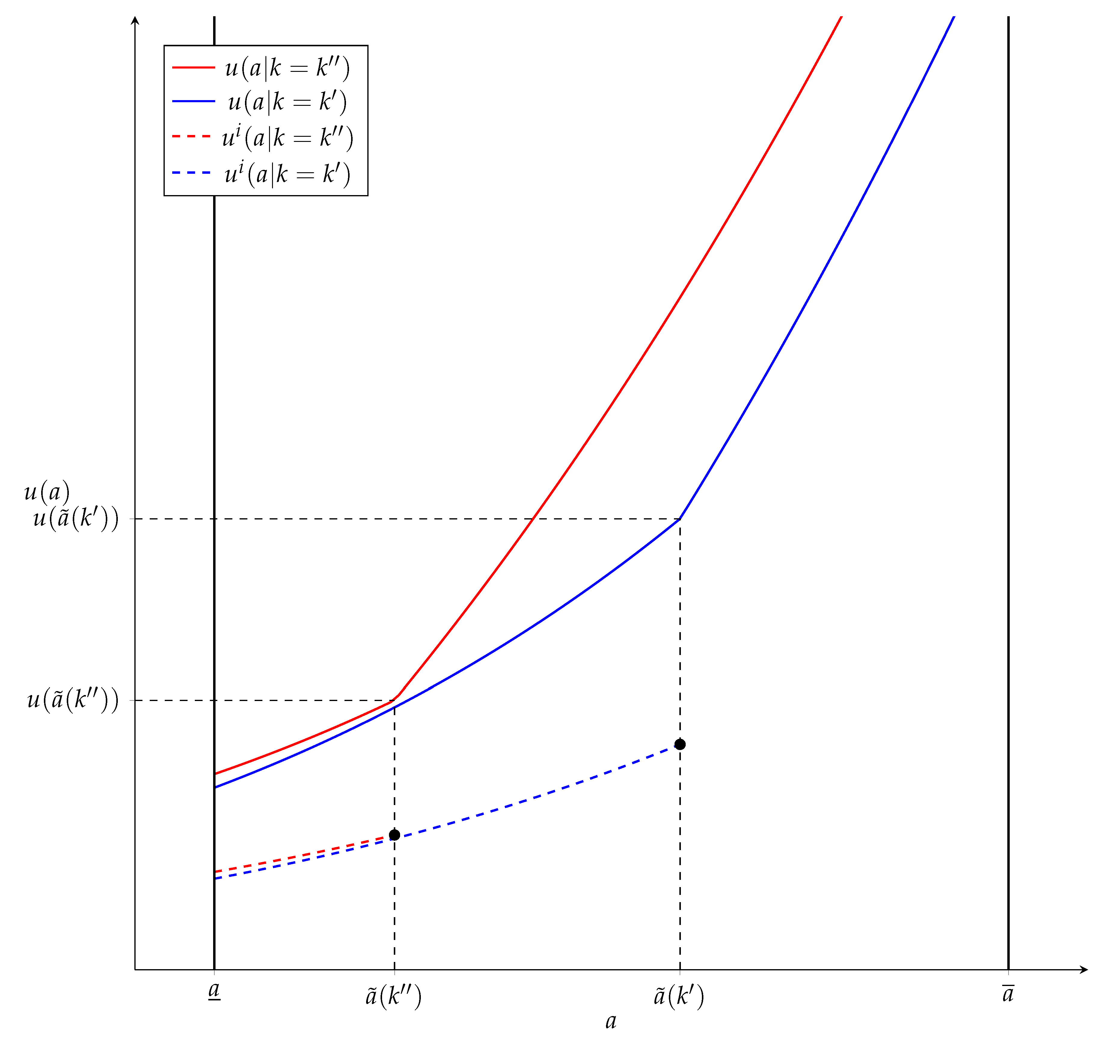 Games 15 00011 g004 Games 15 00011 g004