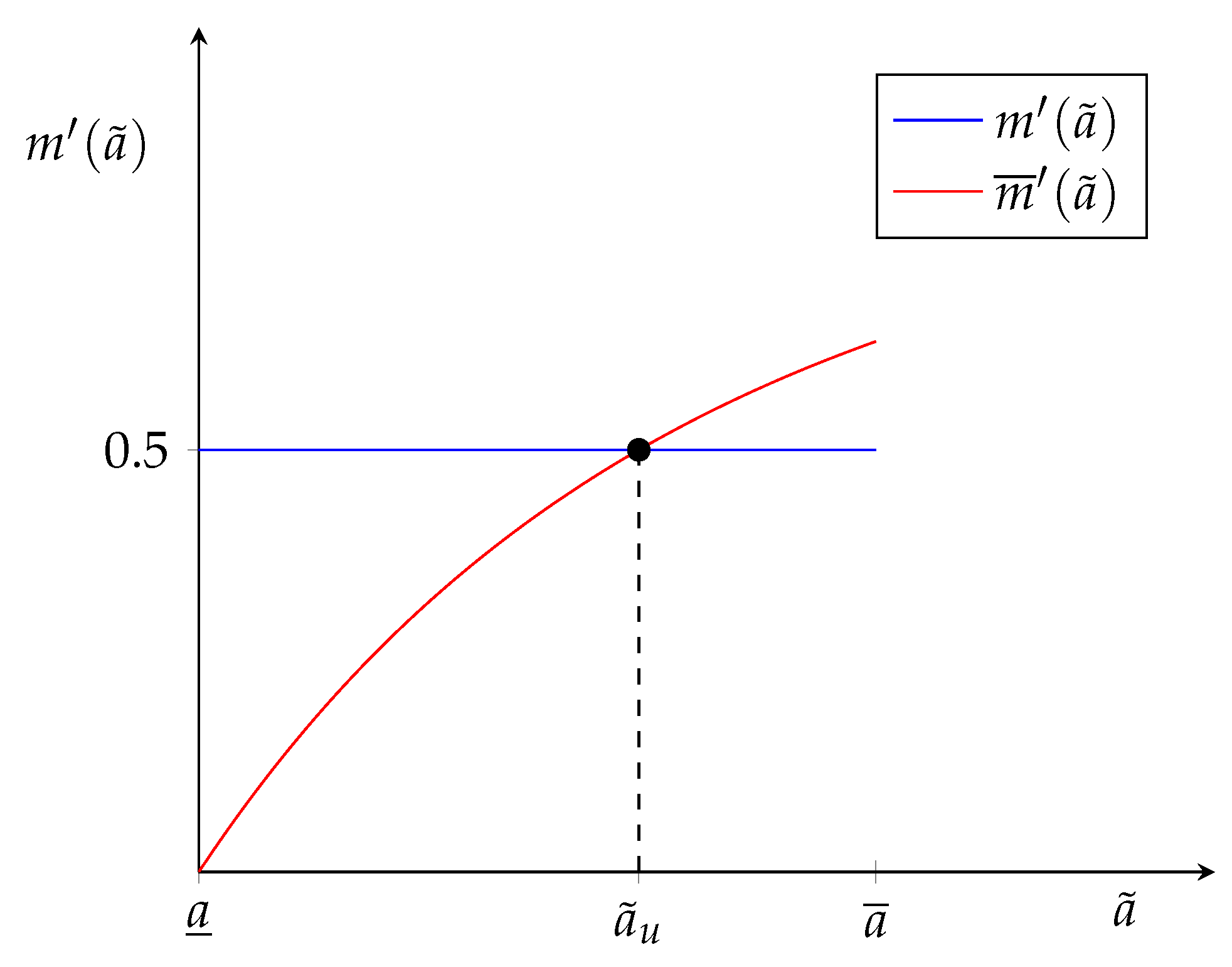 Games 15 00011 g0a1 Games 15 00011 g0a1