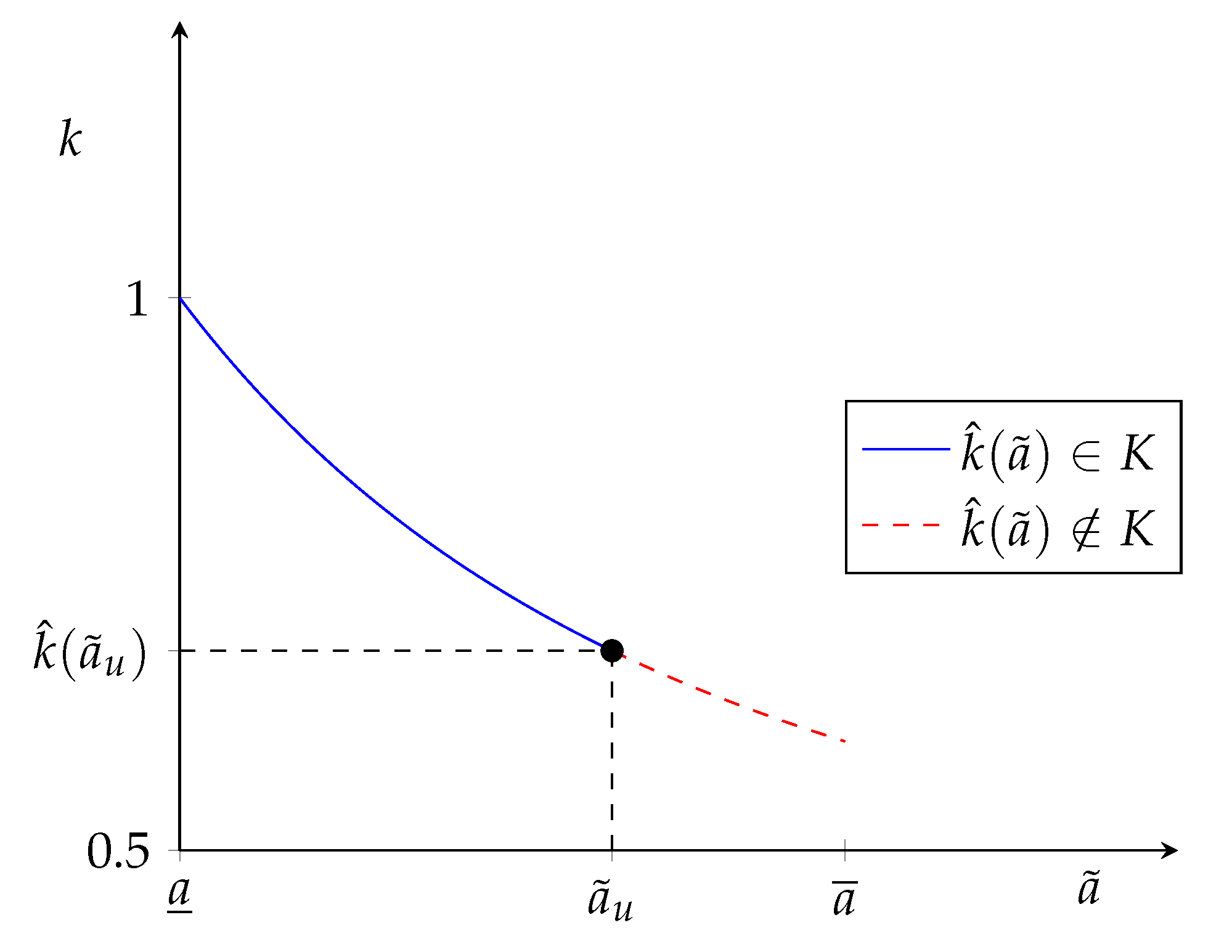Games 15 00011 g0a2 Games 15 00011 g0a2