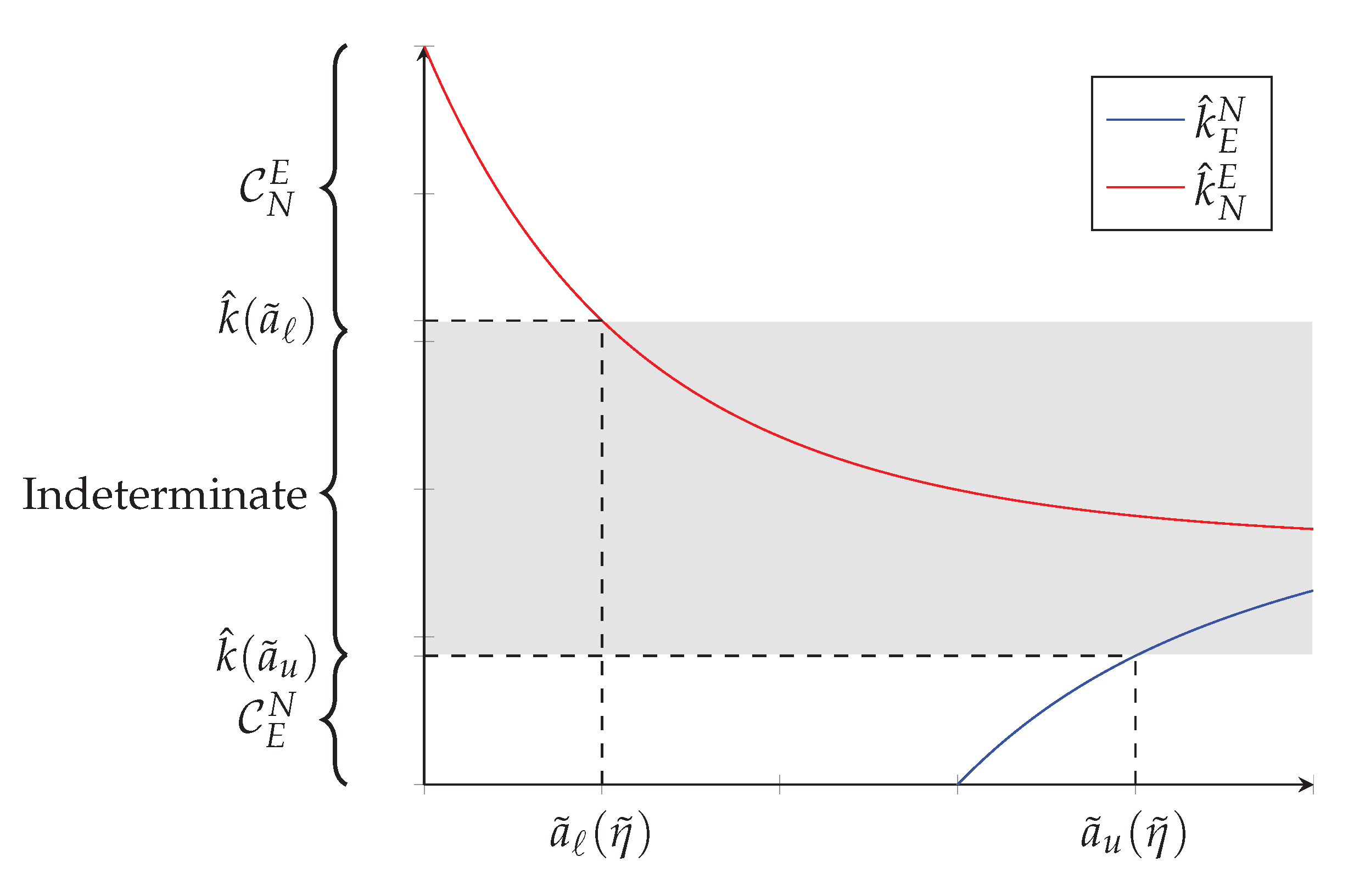 Games 15 00011 g0a3 Games 15 00011 g0a3