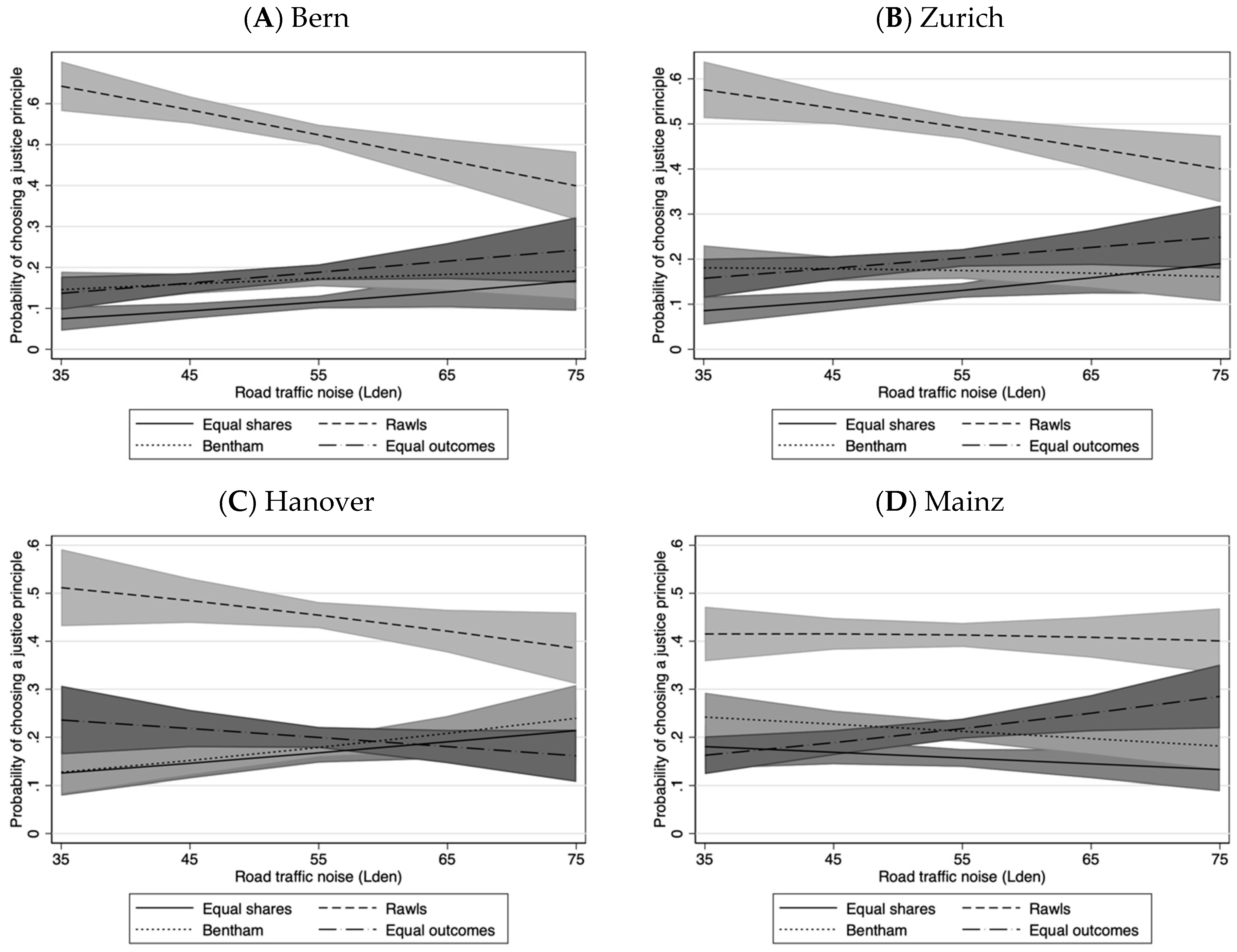Games 15 00025 g003 Games 15 00025 g003