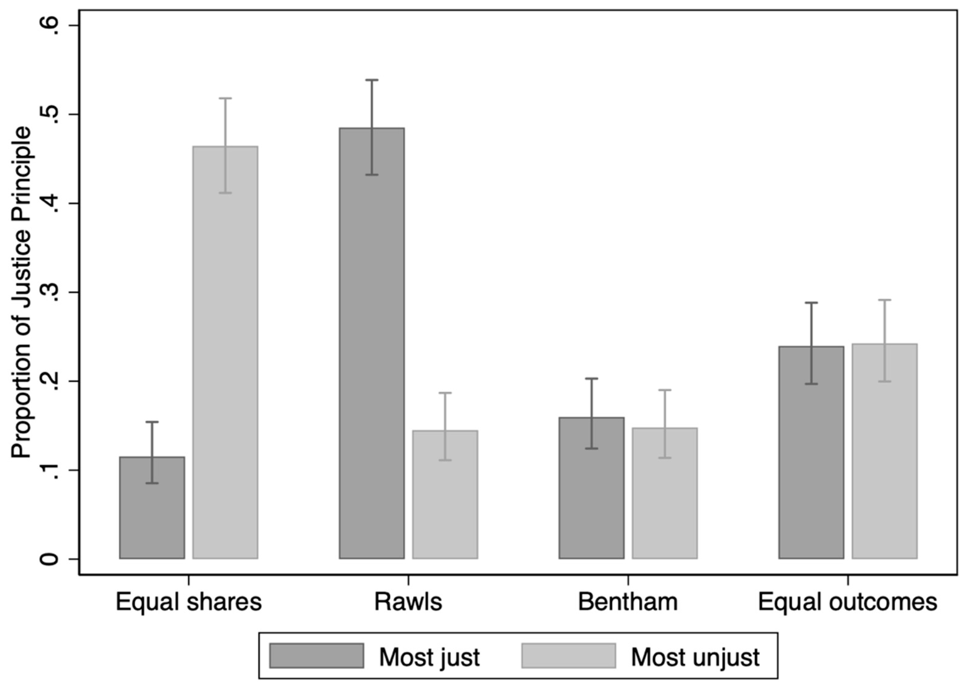 Games 15 00025 g005 Games 15 00025 g005