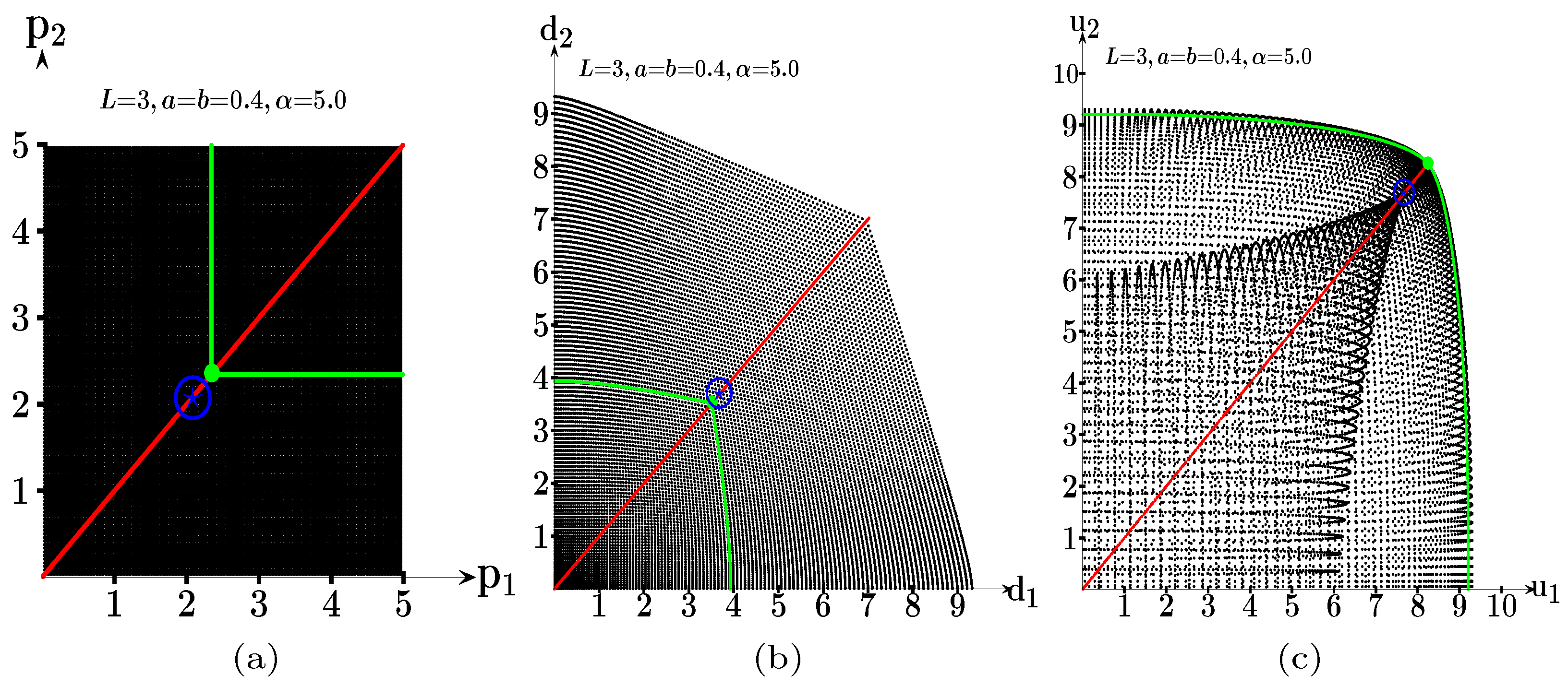 Games 15 00034 g0a10