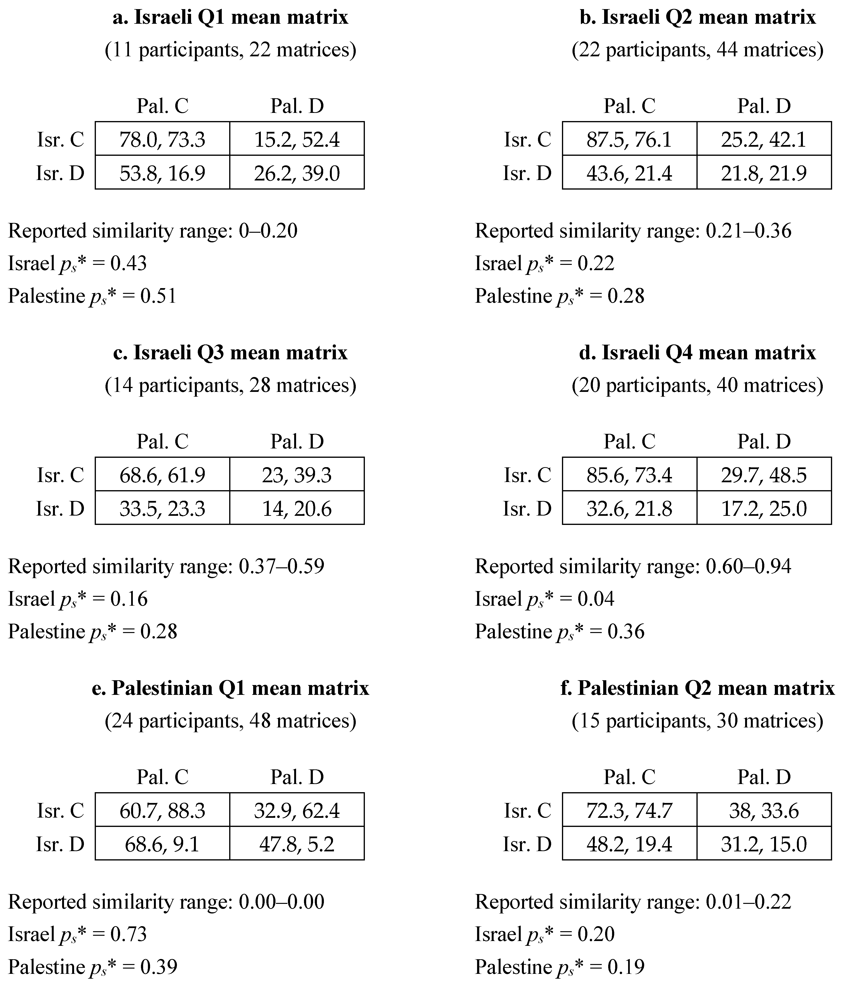 Games 16 00003 g013a