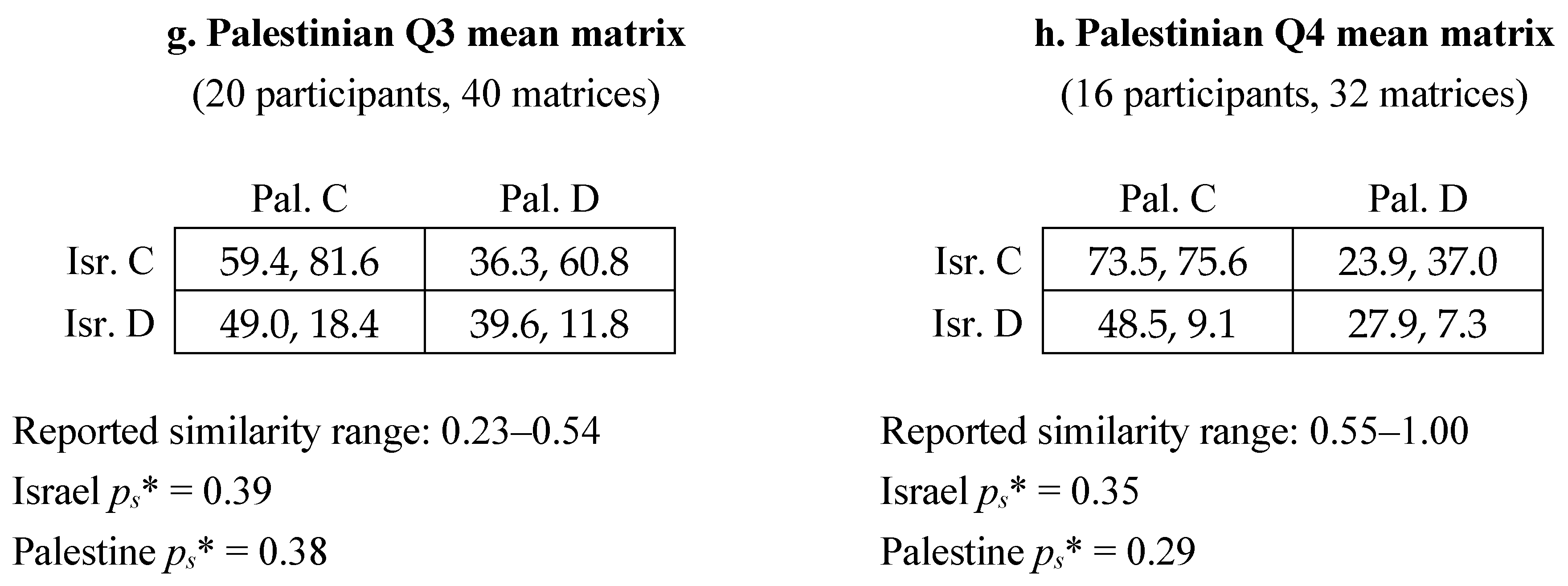 Games 16 00003 g013b