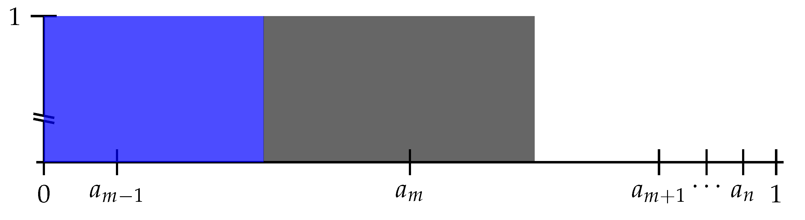 Games 16 00006 g002a