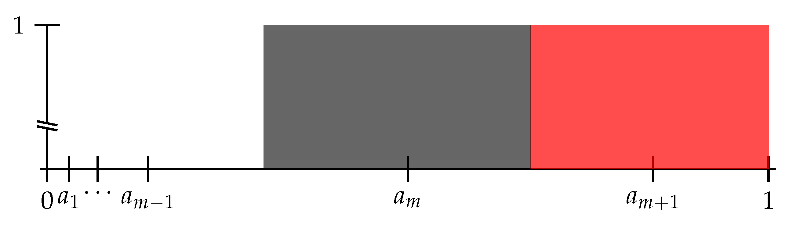 Games 16 00006 g002b