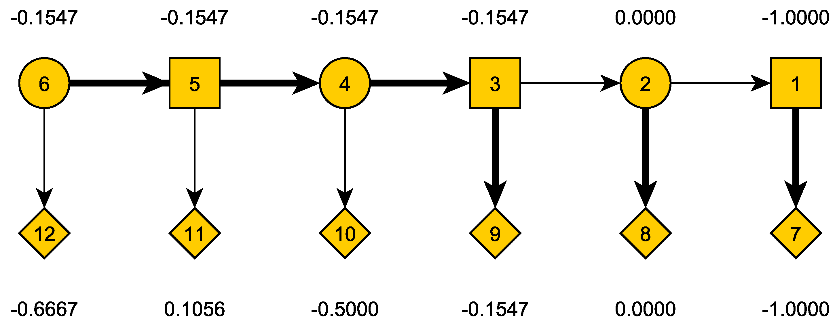 Games 16 00008 g003