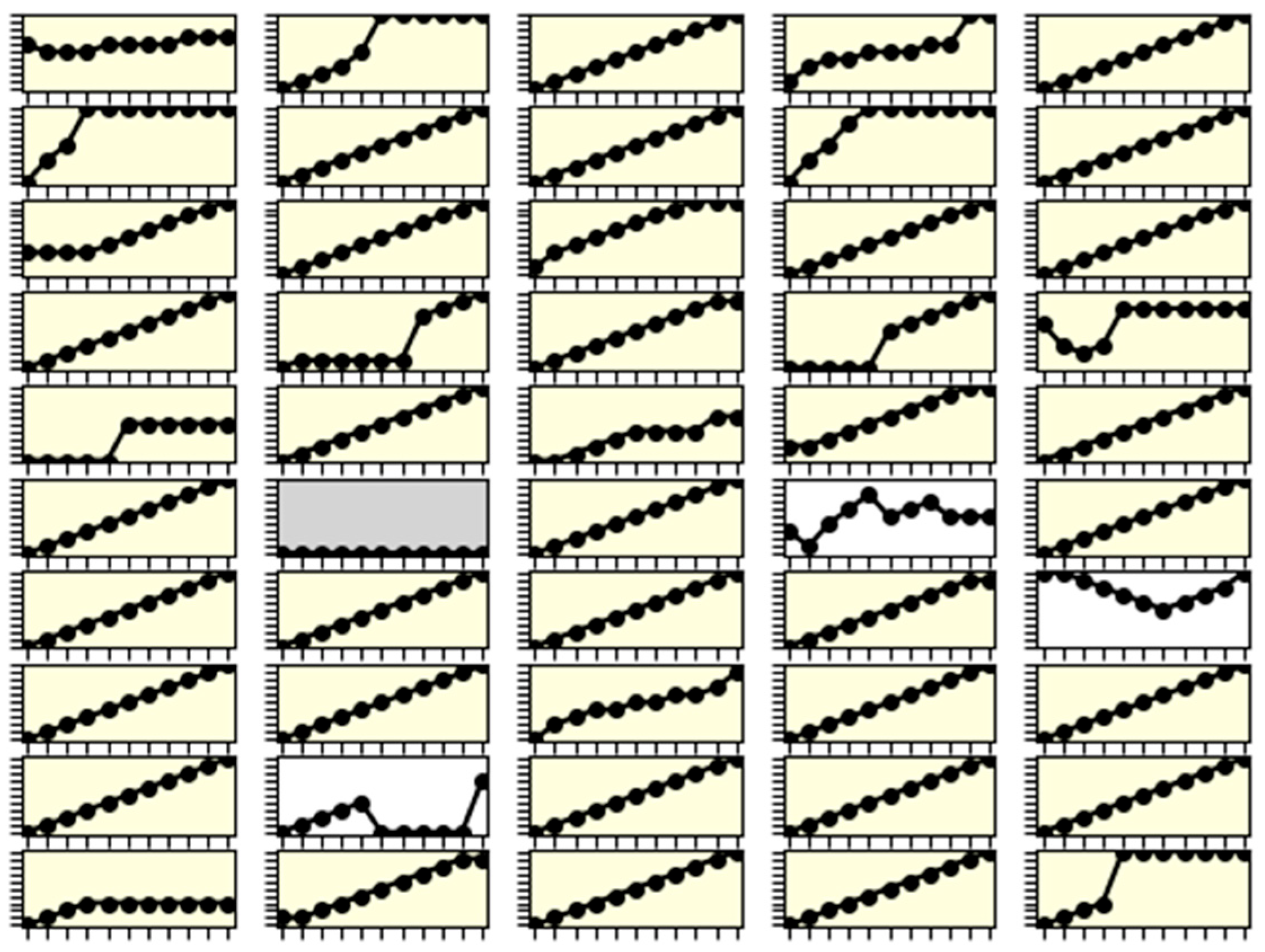 Games 16 00022 g0a1a