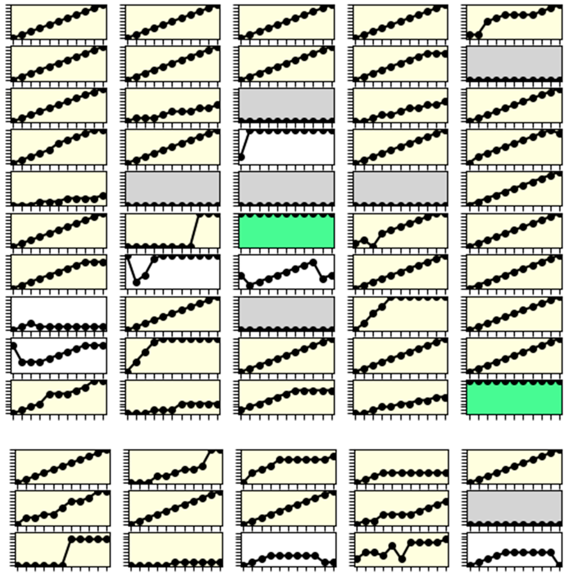 Games 16 00022 g0a1c