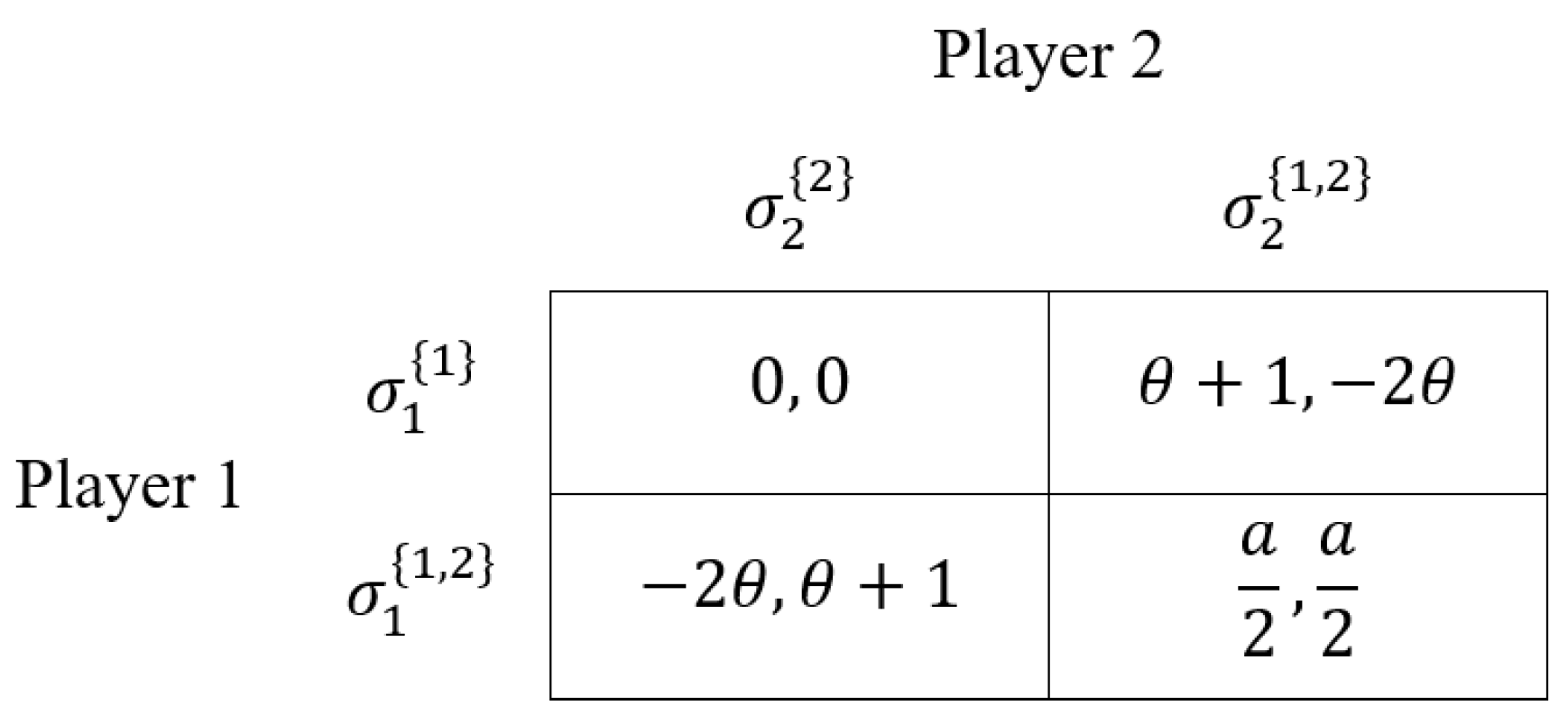 Games 16 00039 g001 Games 16 00039 g001