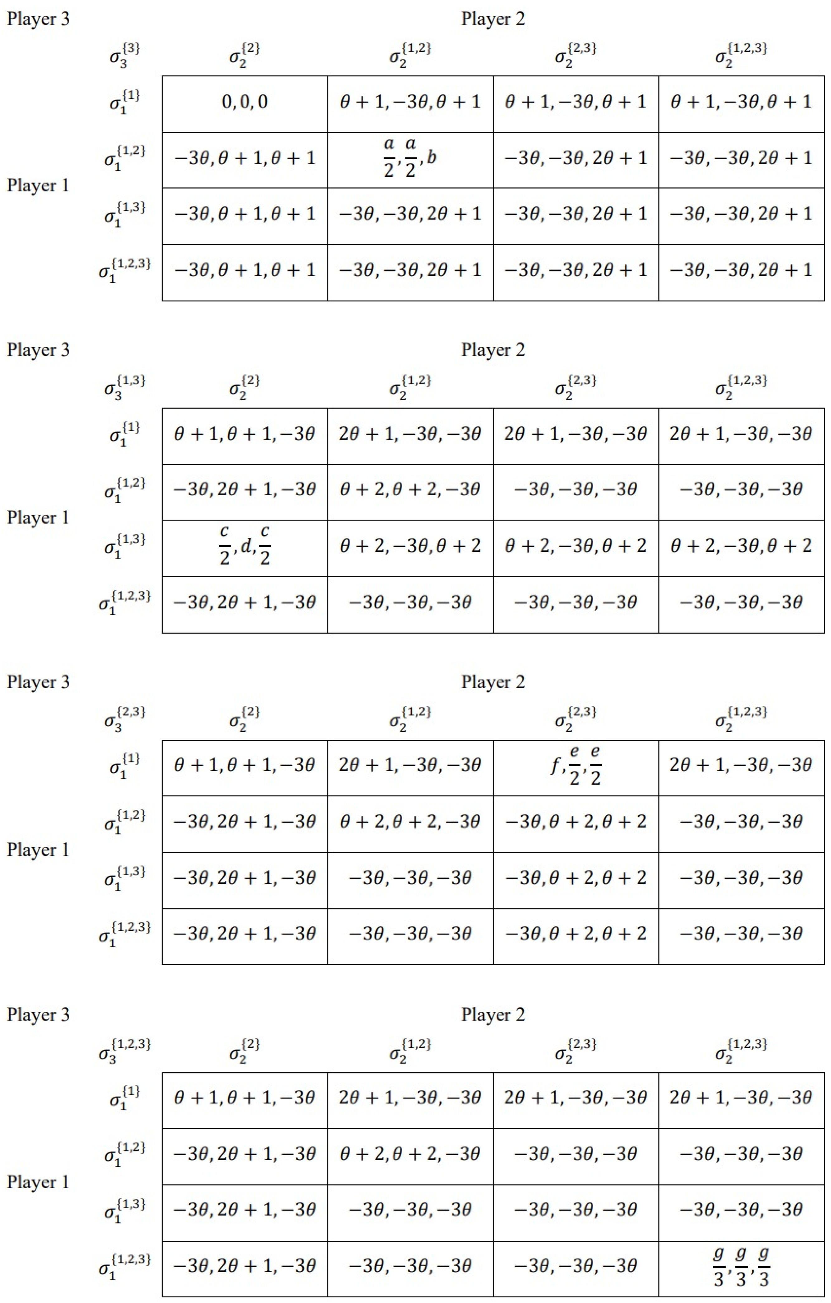 Games 16 00039 g002 Games 16 00039 g002