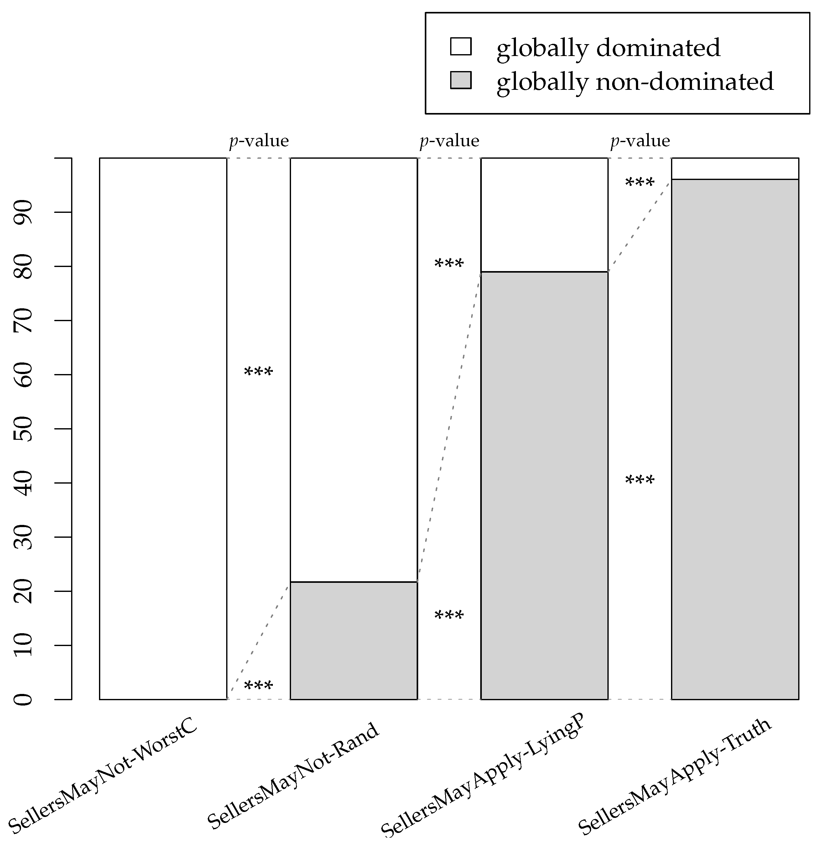 Games 16 00044 g004 Games 16 00044 g004