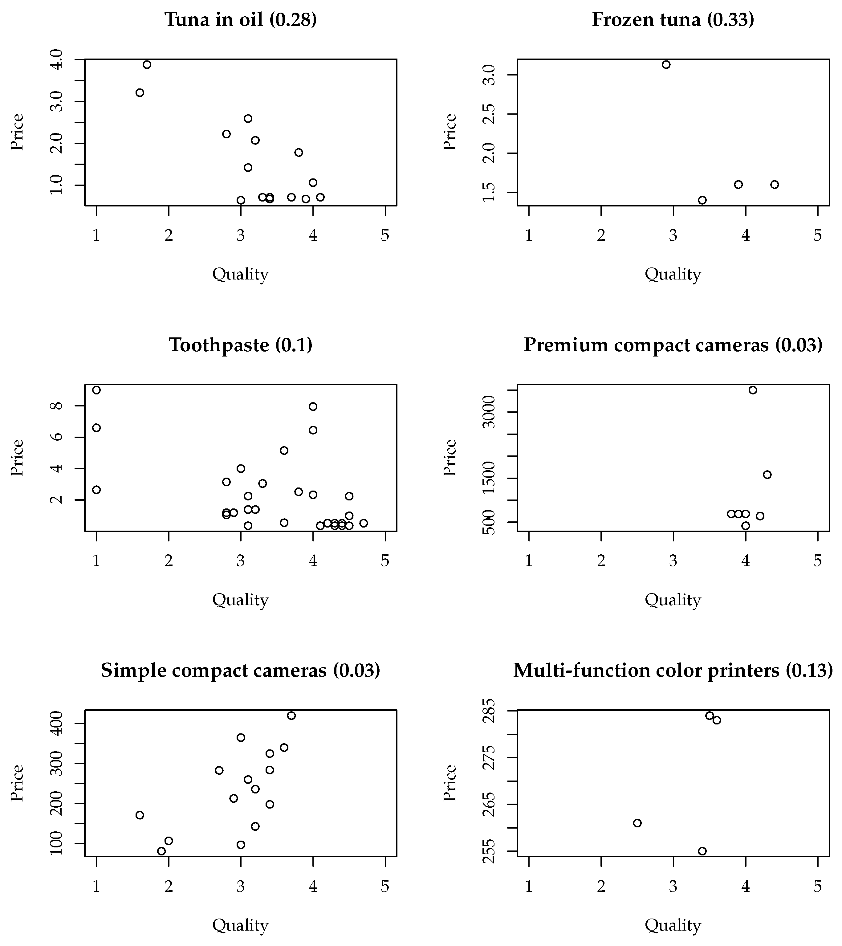 Games 16 00044 g0a4 Games 16 00044 g0a4