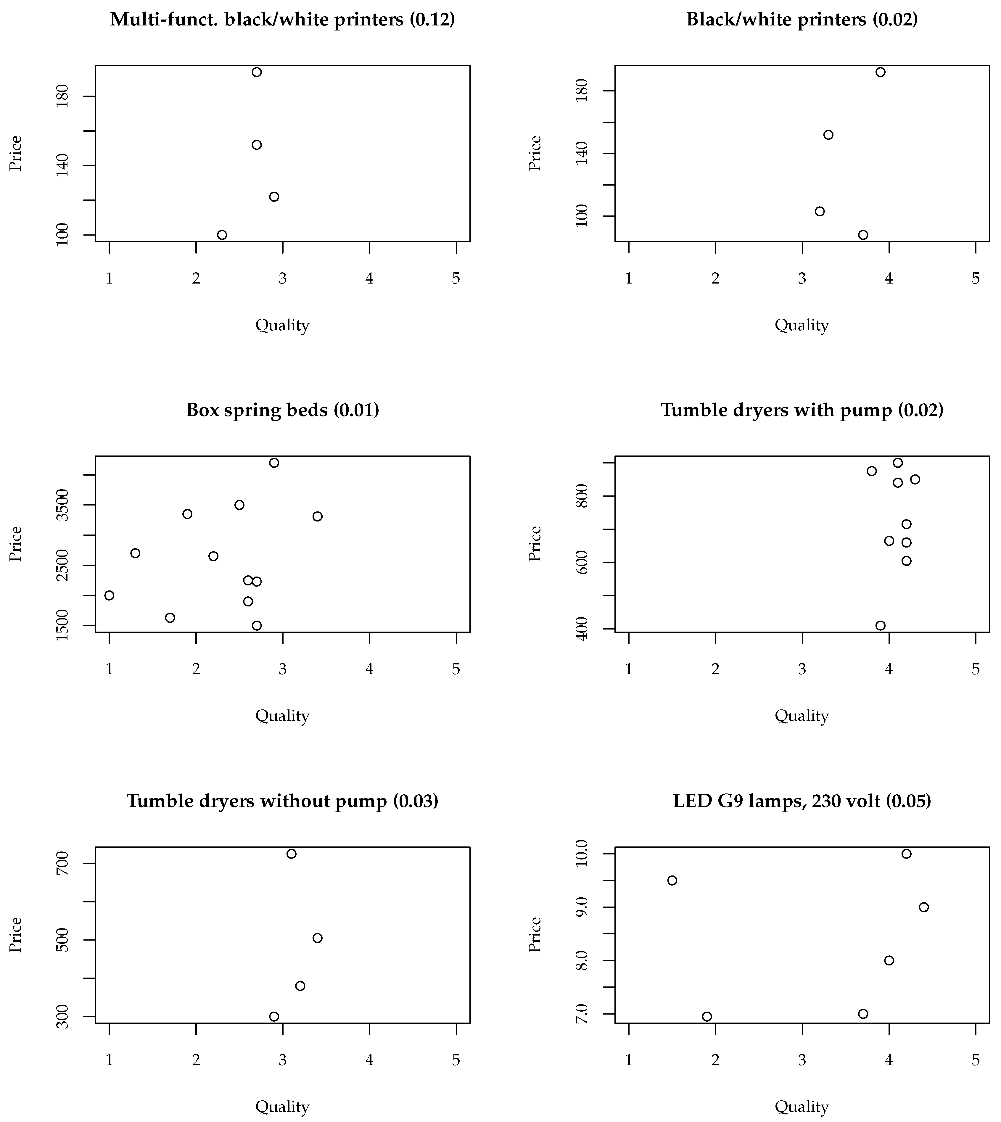 Games 16 00044 g0a5 Games 16 00044 g0a5