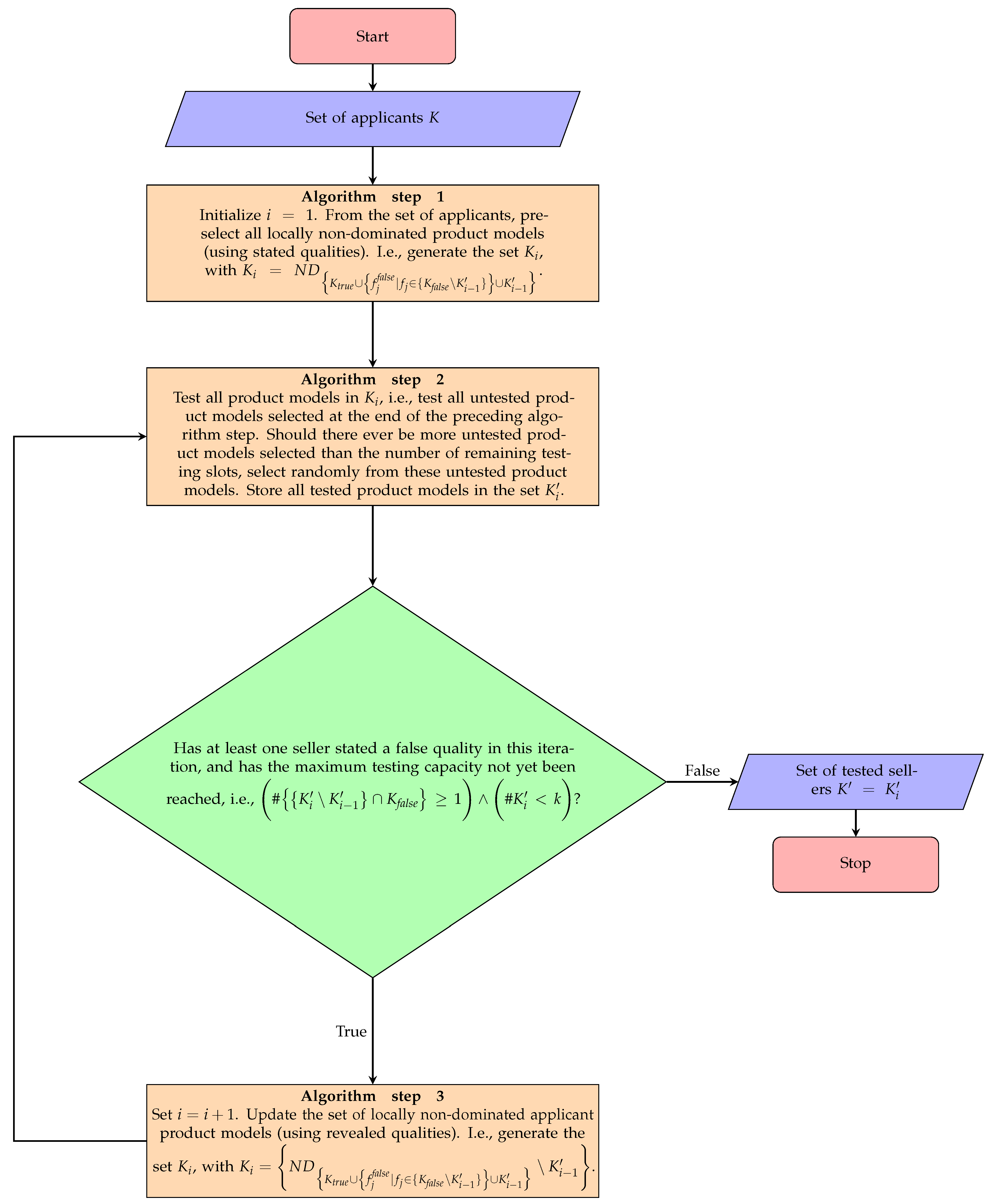 Games 16 00044 g0a7 Games 16 00044 g0a7