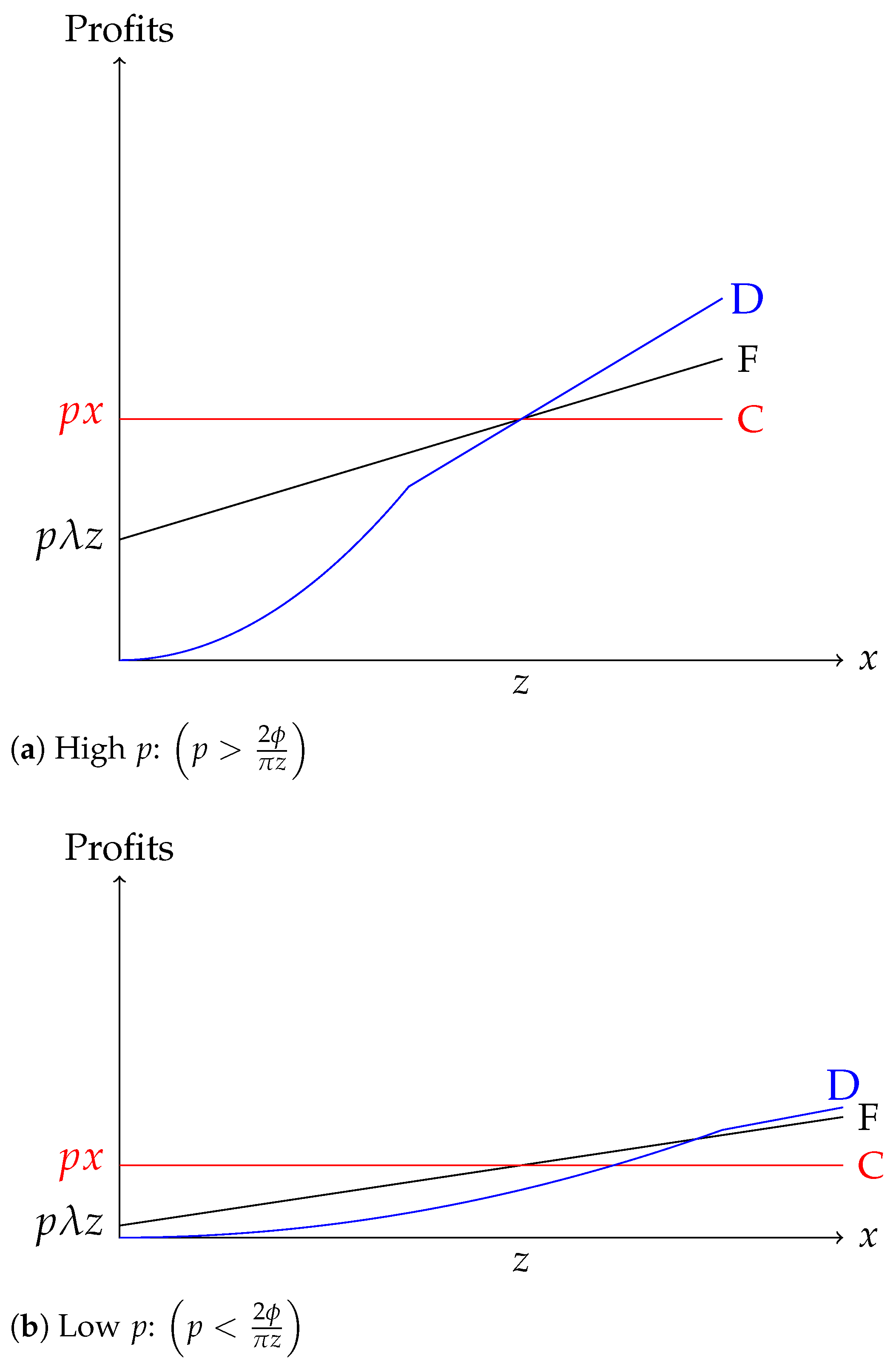 Games 16 00050 g001 Games 16 00050 g001
