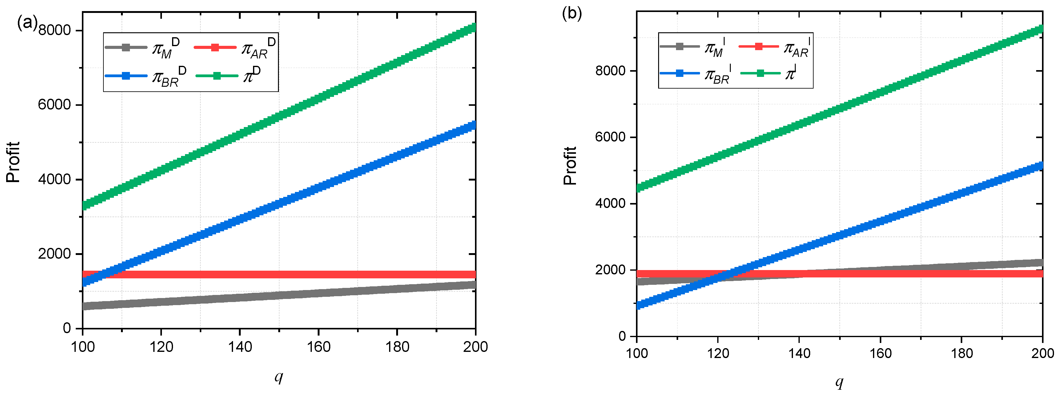 Games 16 00053 g007 Games 16 00053 g007