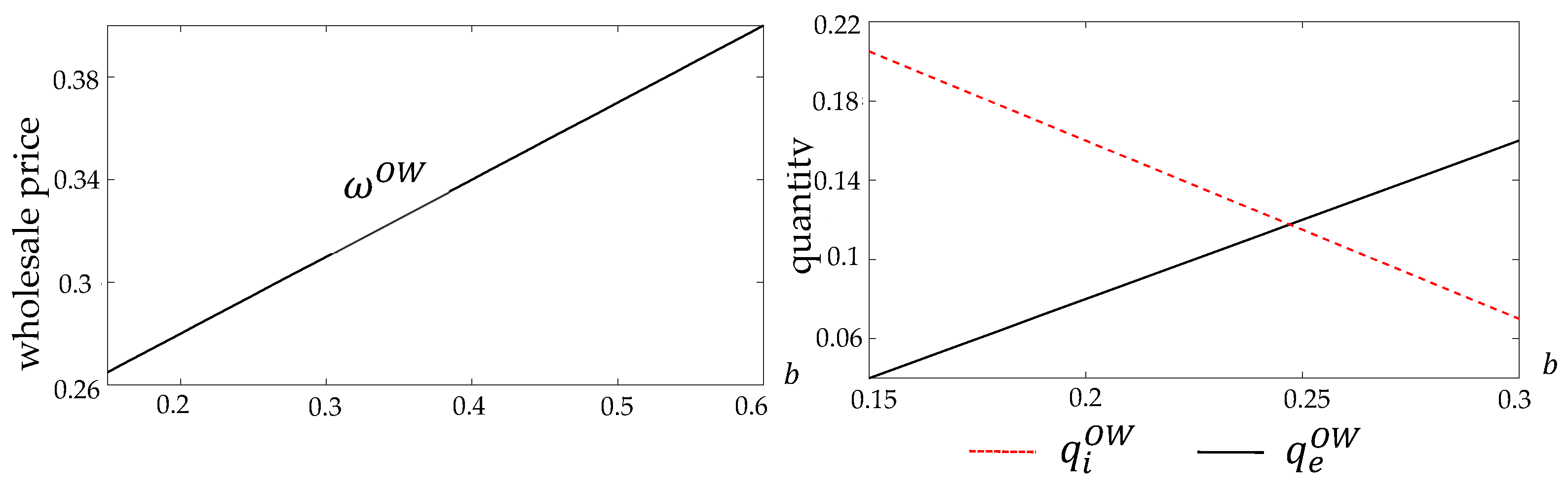 Games 16 00055 g002 Games 16 00055 g002