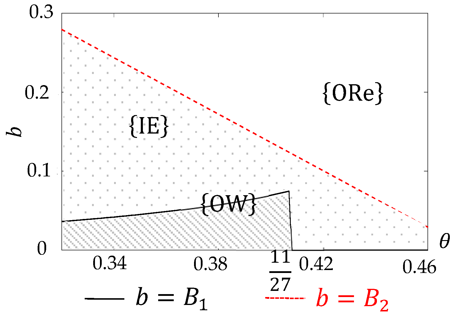 Games 16 00055 g004 Games 16 00055 g004