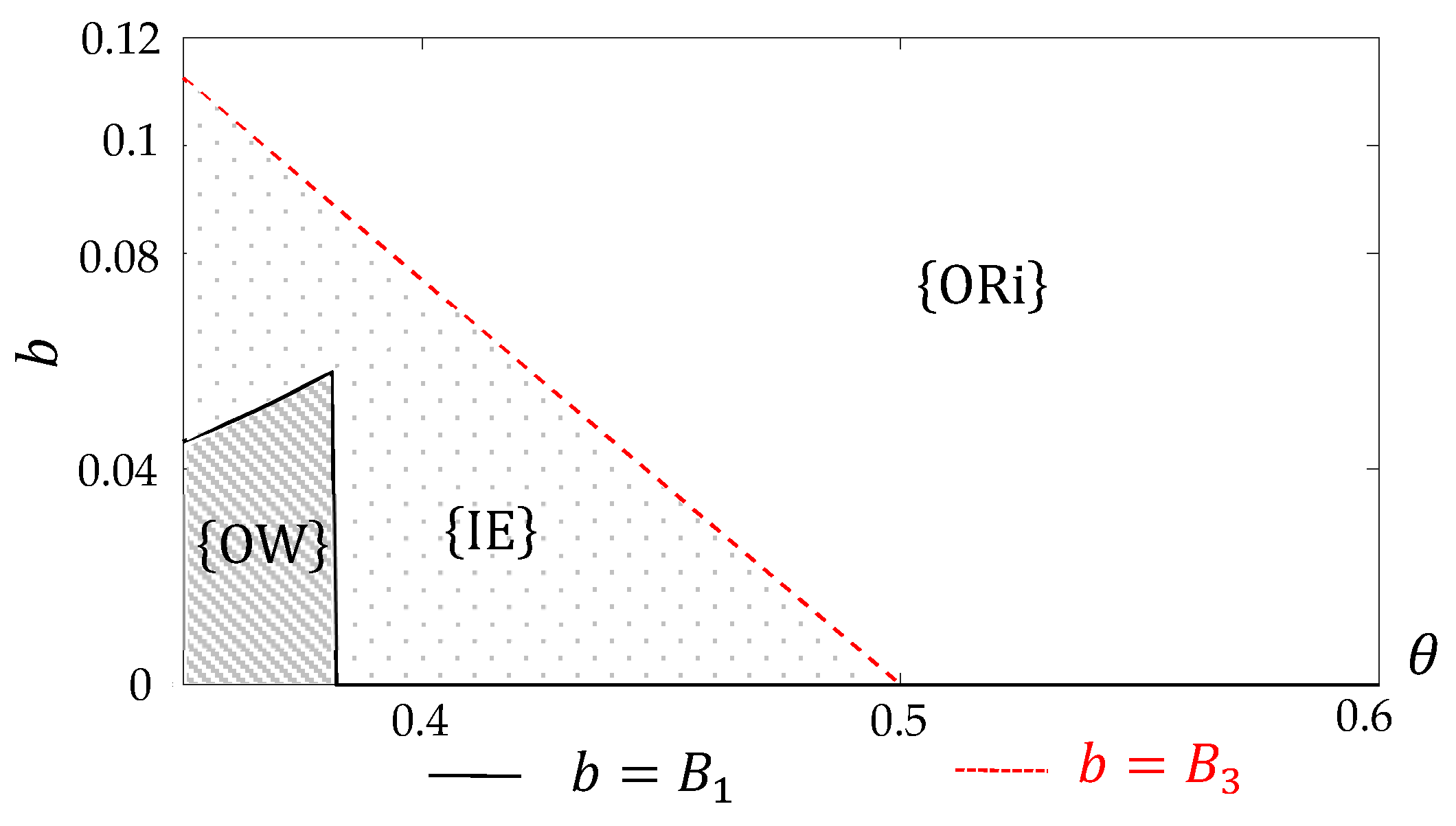 Games 16 00055 g005 Games 16 00055 g005