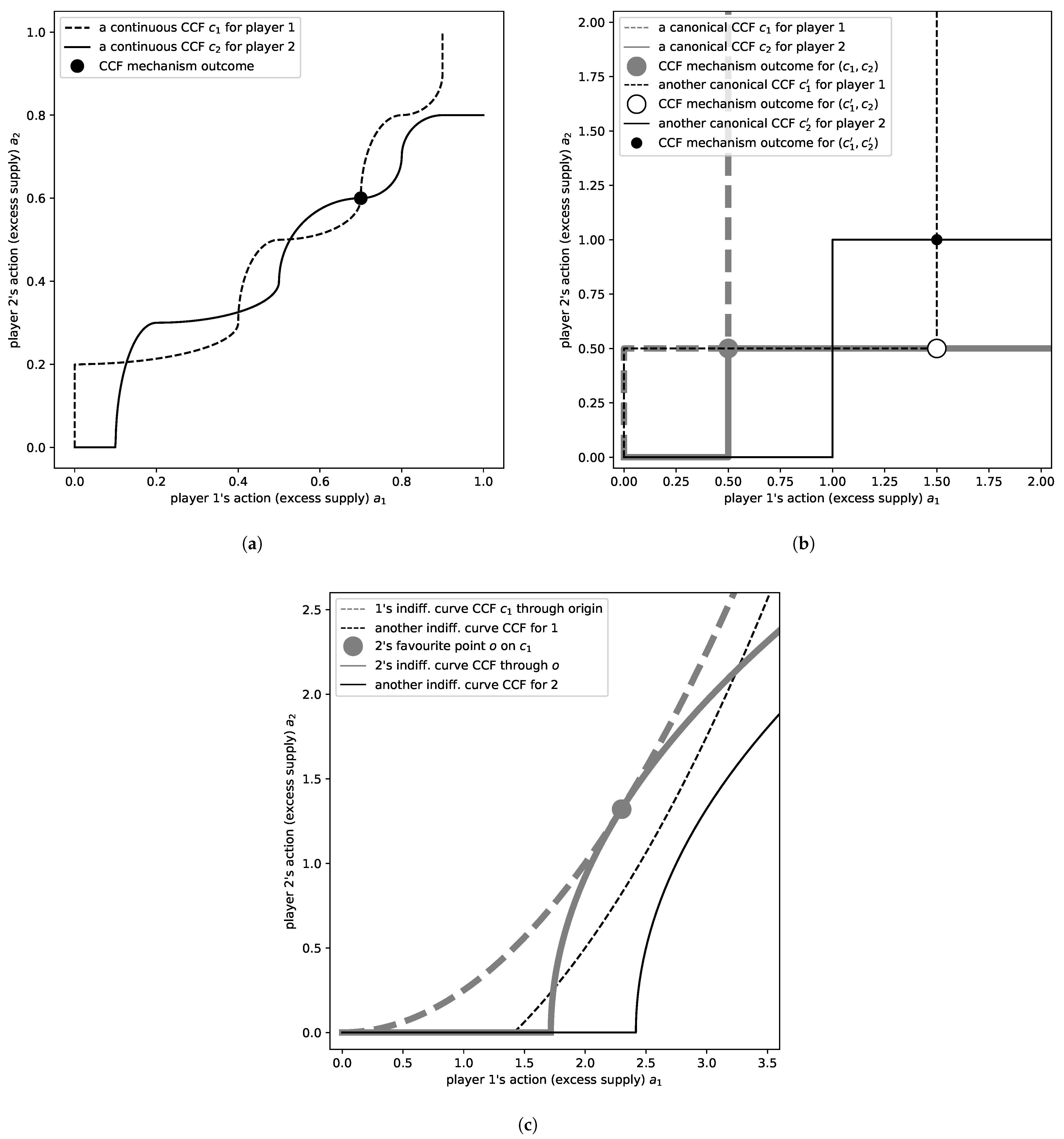 Games 16 00058 g001 Games 16 00058 g001