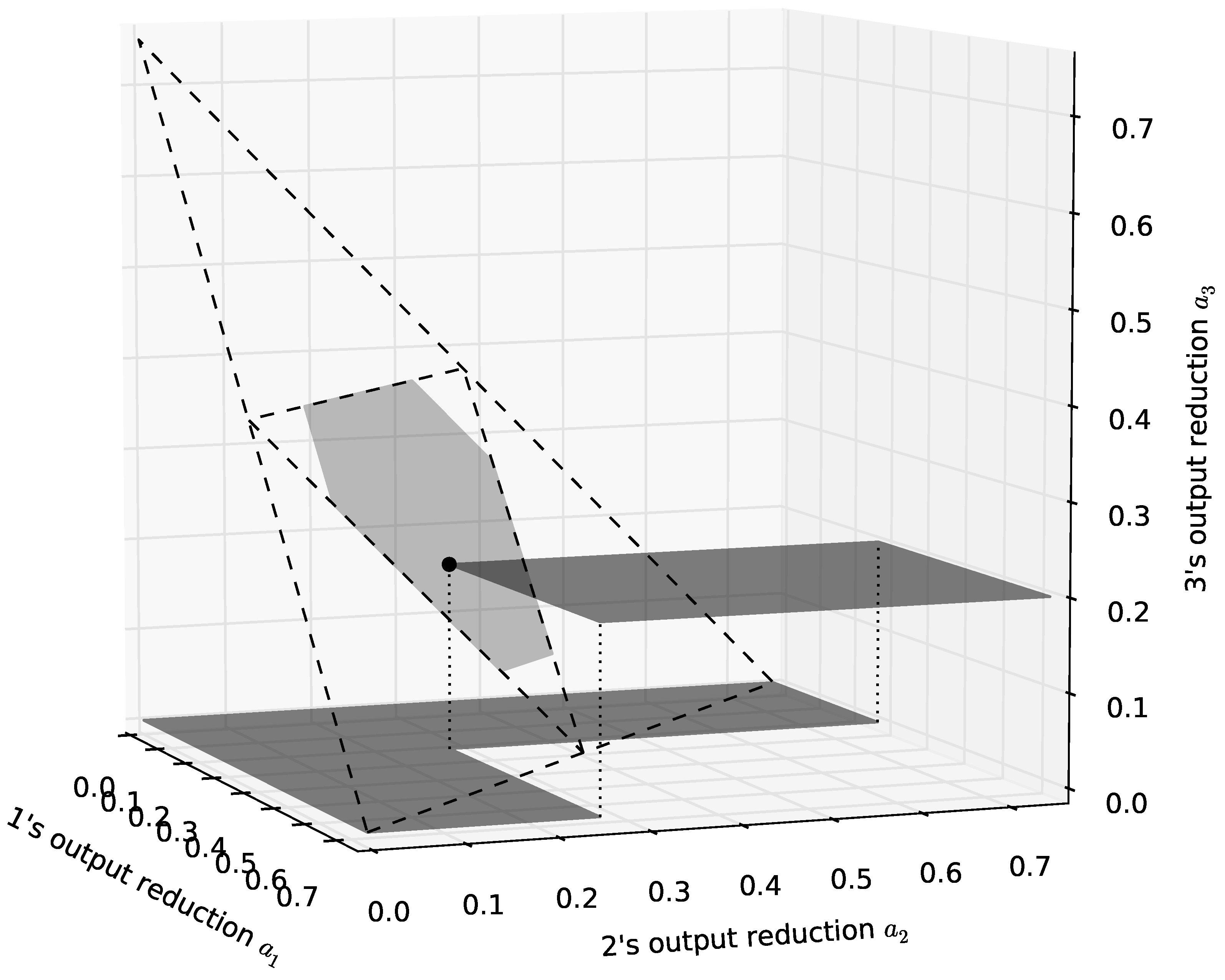 Games 16 00058 g002 Games 16 00058 g002