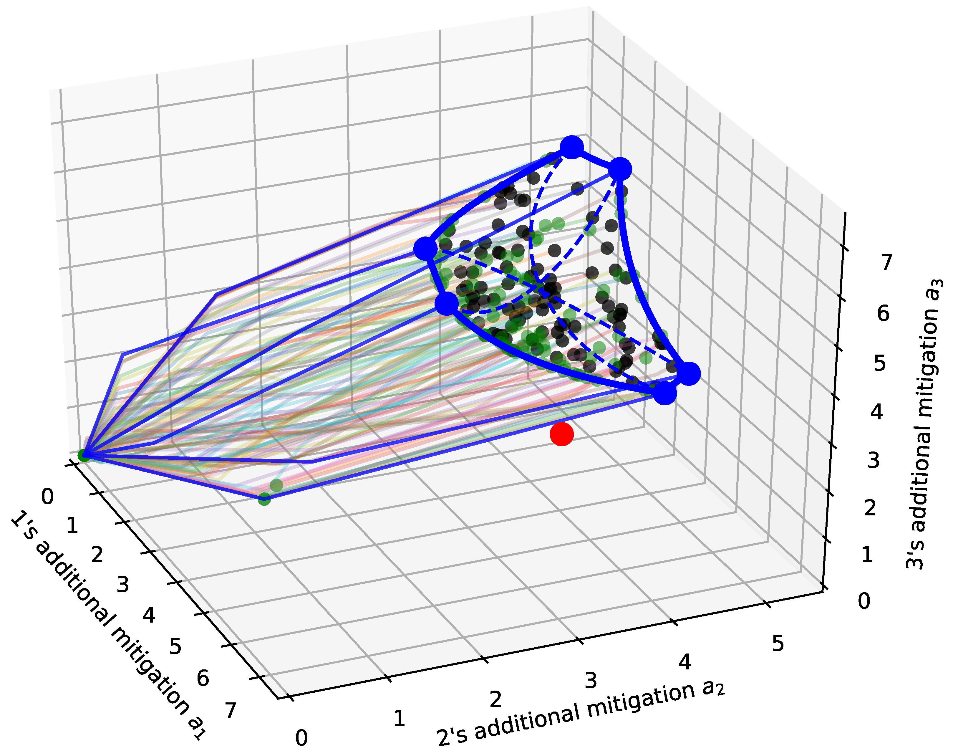 Games 16 00058 g003 Games 16 00058 g003