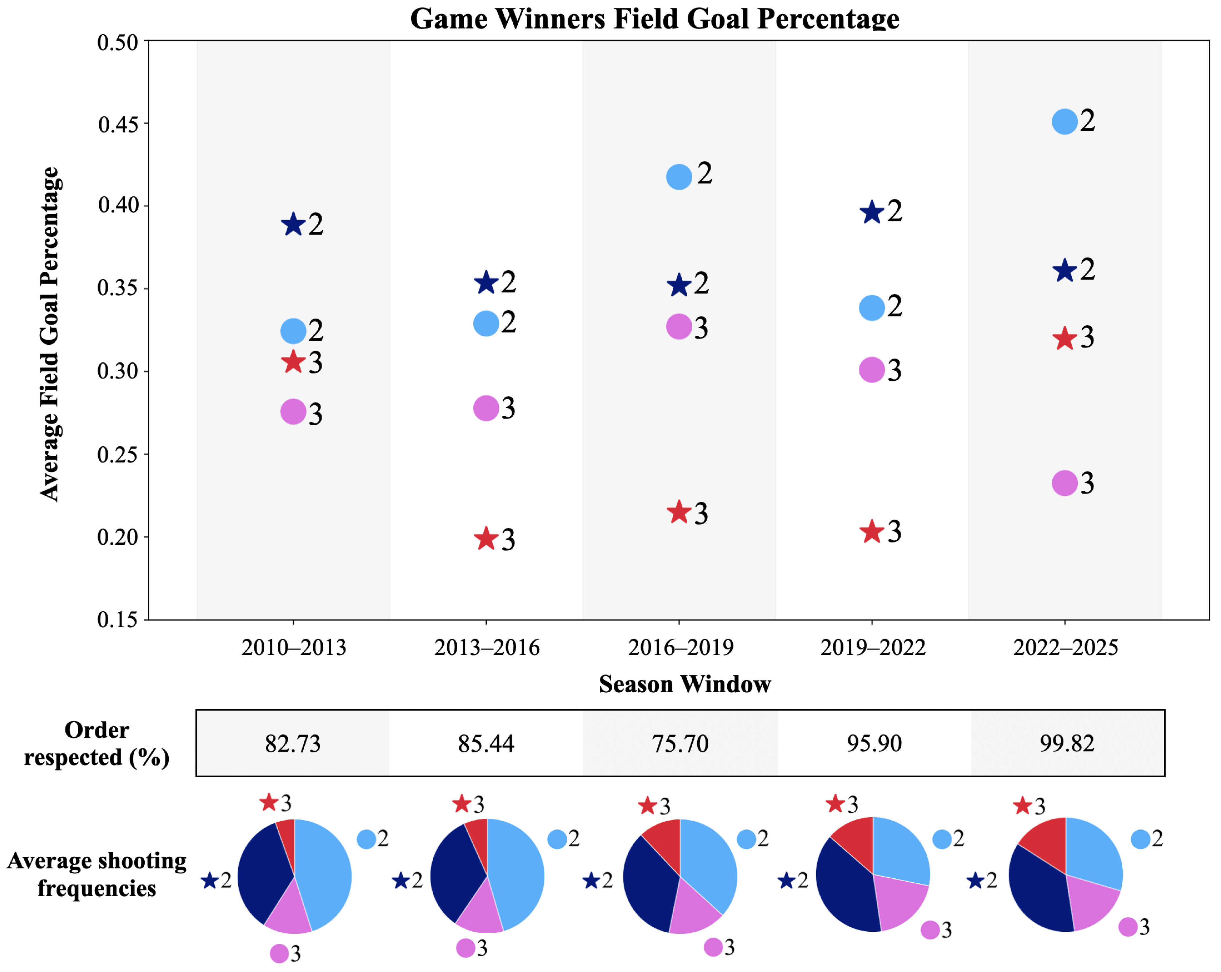 Games 16 00064 g001
