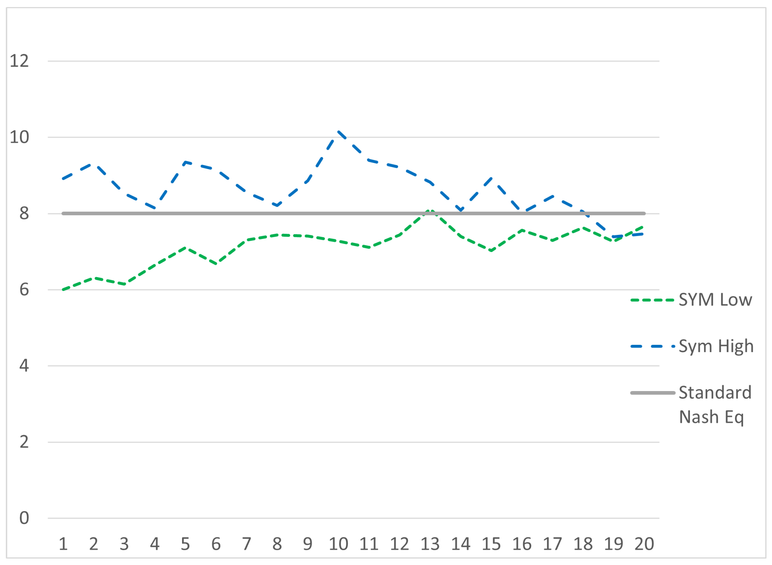 Games 17 00001 g002 Games 17 00001 g002