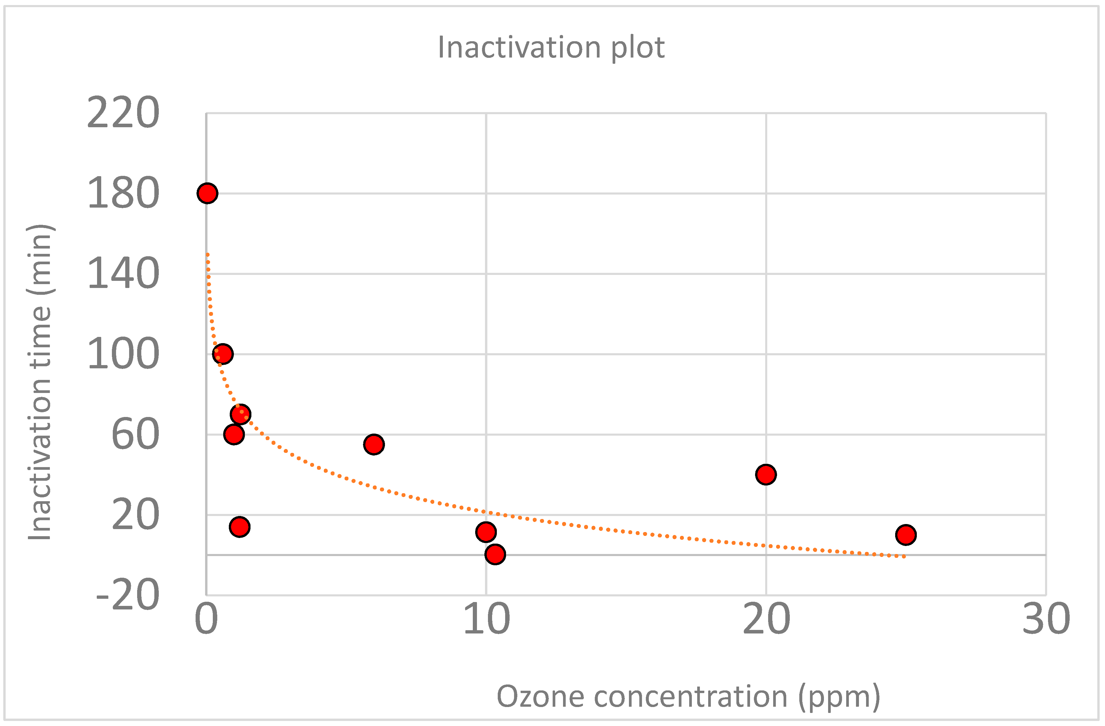 Gases 01 00002 g001 Gases 01 00002 g001
